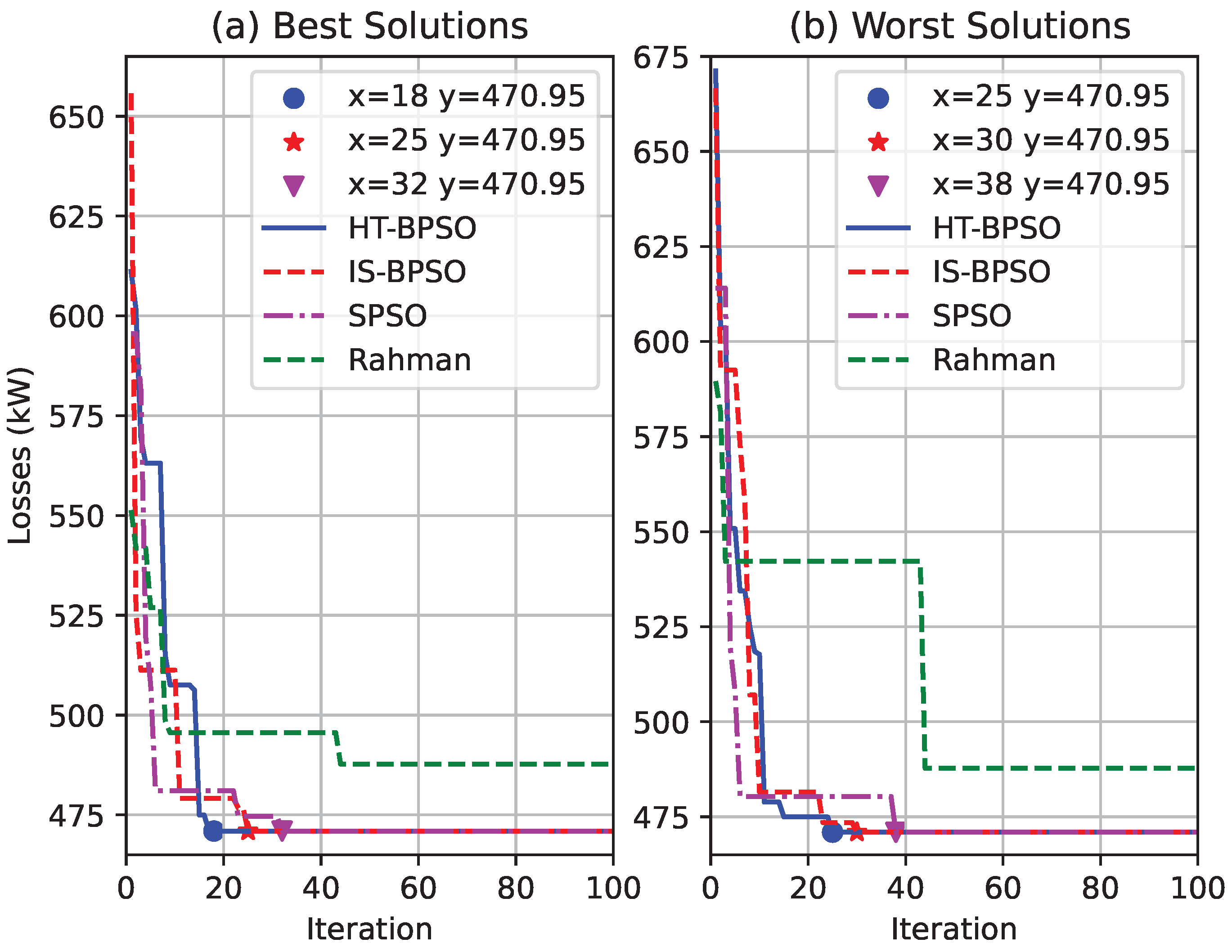 Energies 17 03798 g007