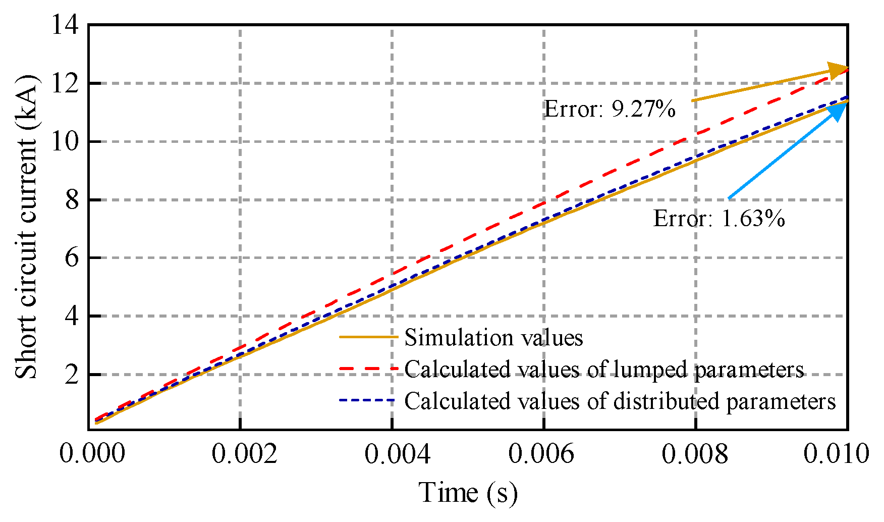Energies 17 03800 g011
