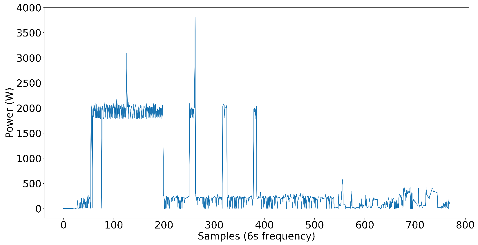 Energies 17 03802 g002