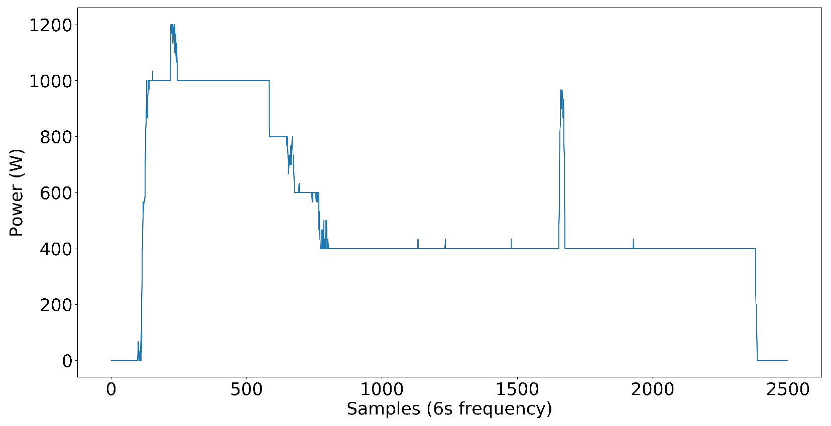 Energies 17 03802 g006