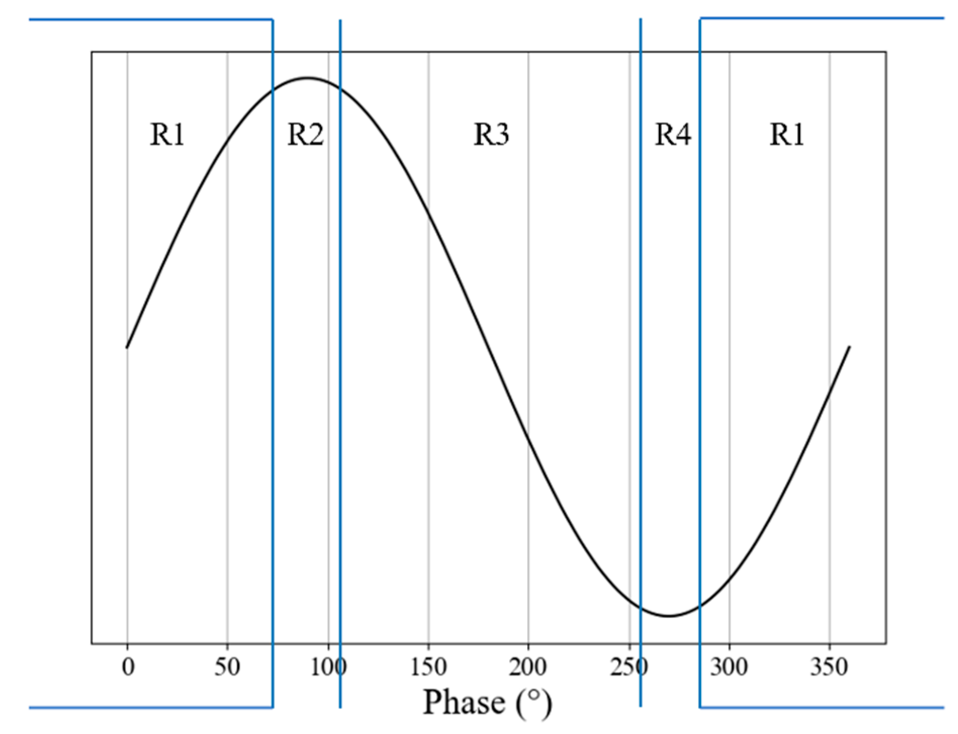 Energies 17 03804 g007
