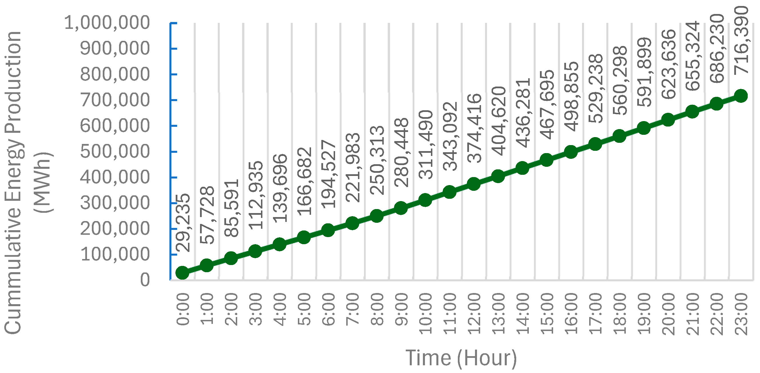 Energies 17 03807 g020