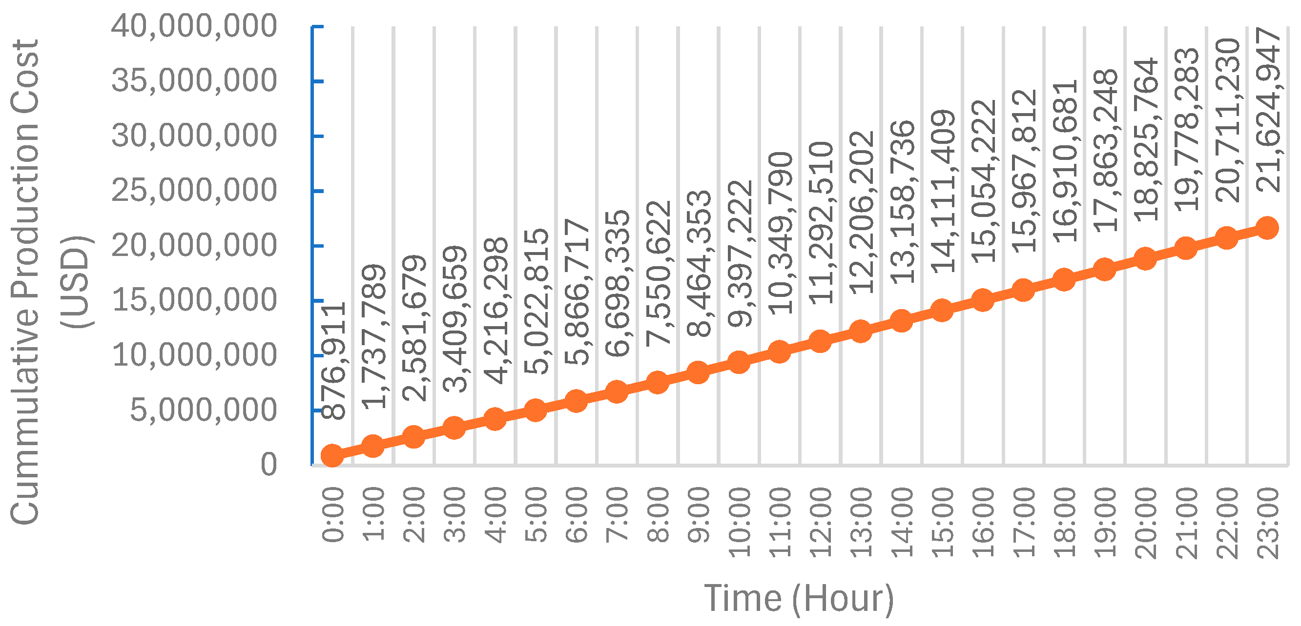 Energies 17 03807 g029