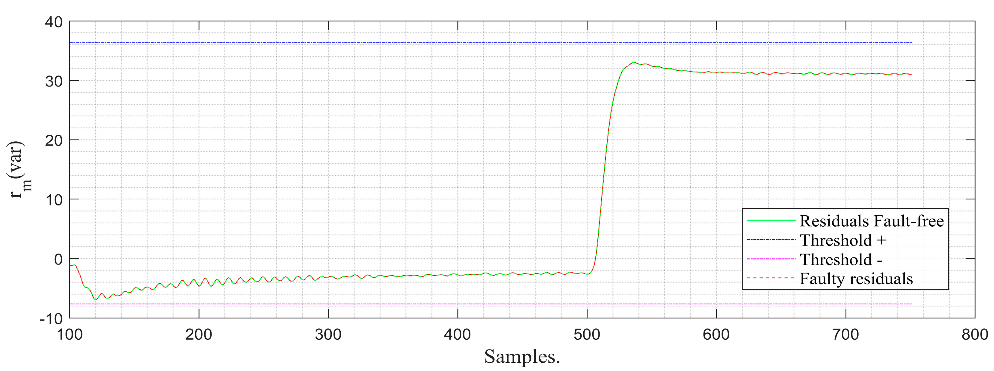 Energies 17 03808 g006