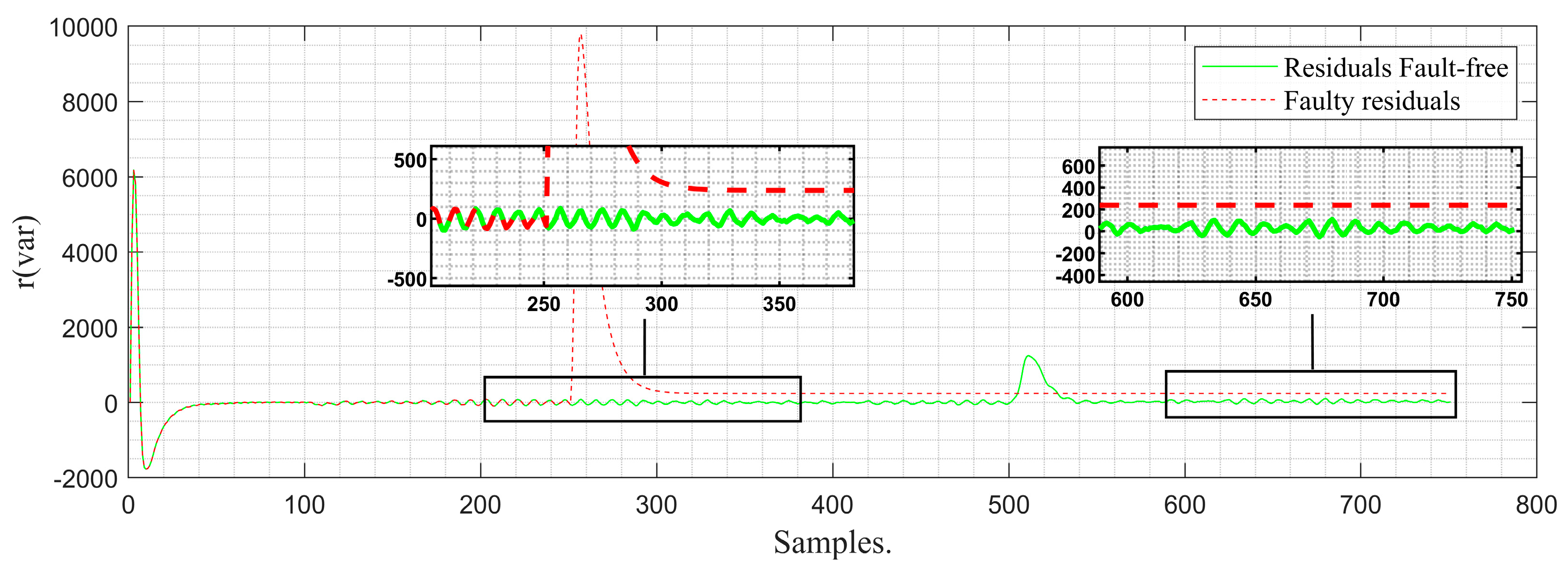 Energies 17 03808 g009