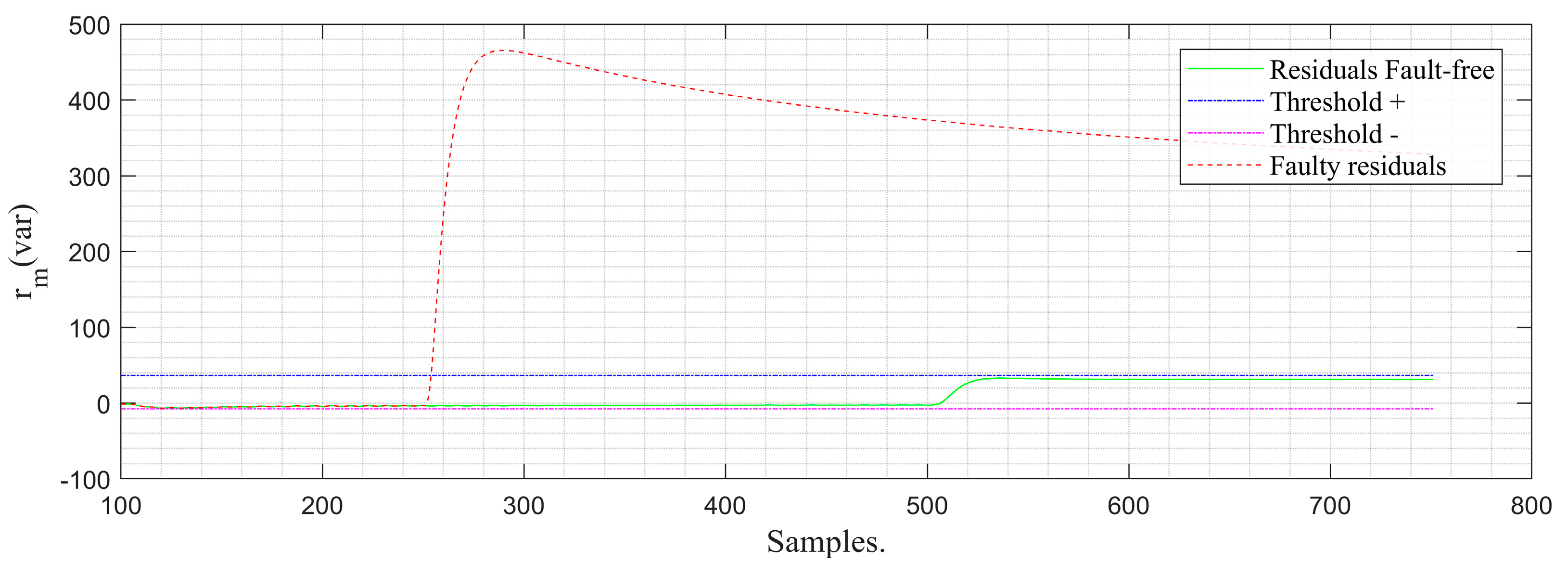 Energies 17 03808 g010
