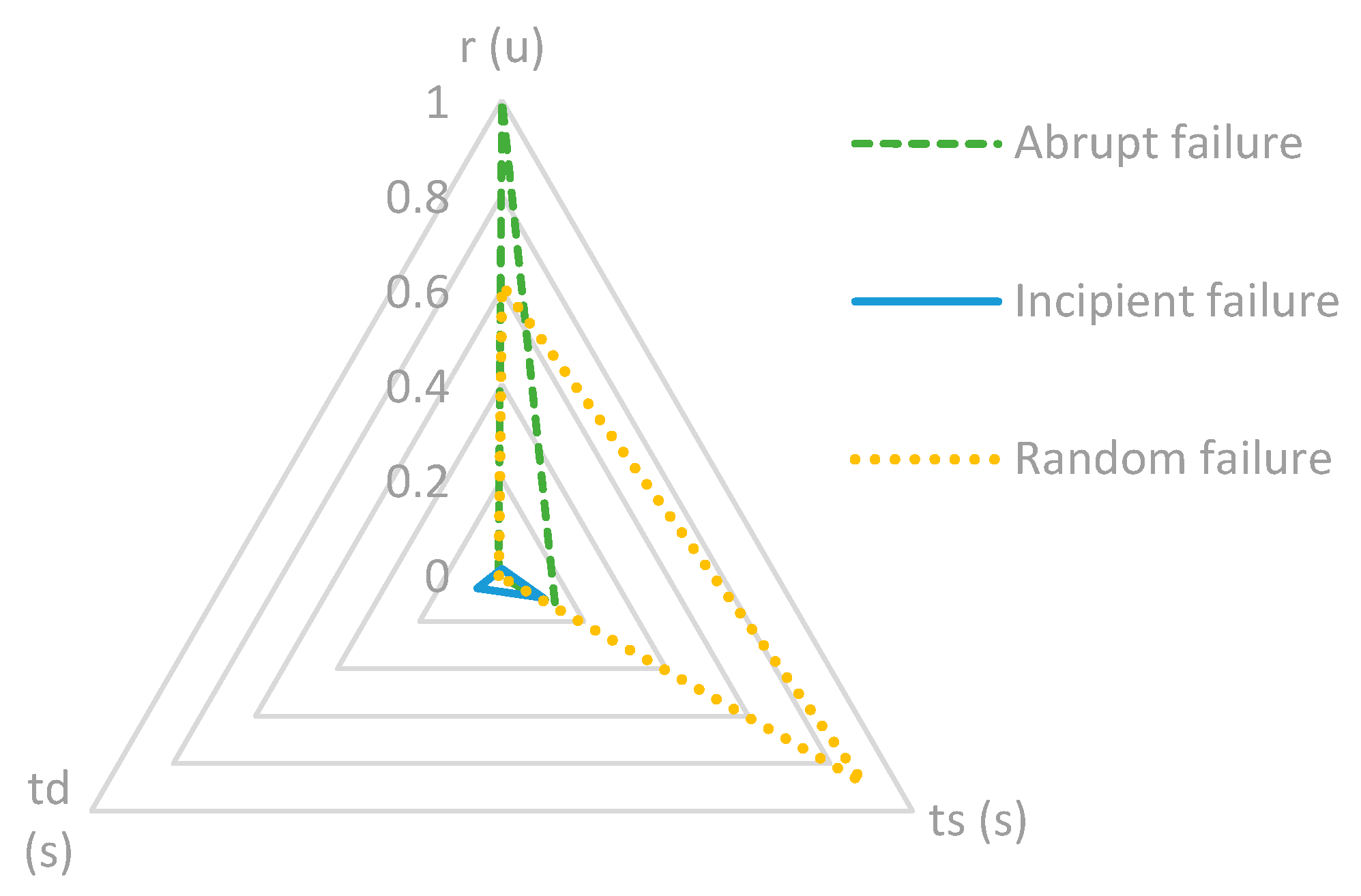 Energies 17 03808 g018