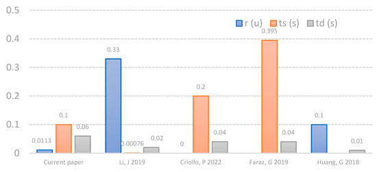 Energies 17 03808 g019