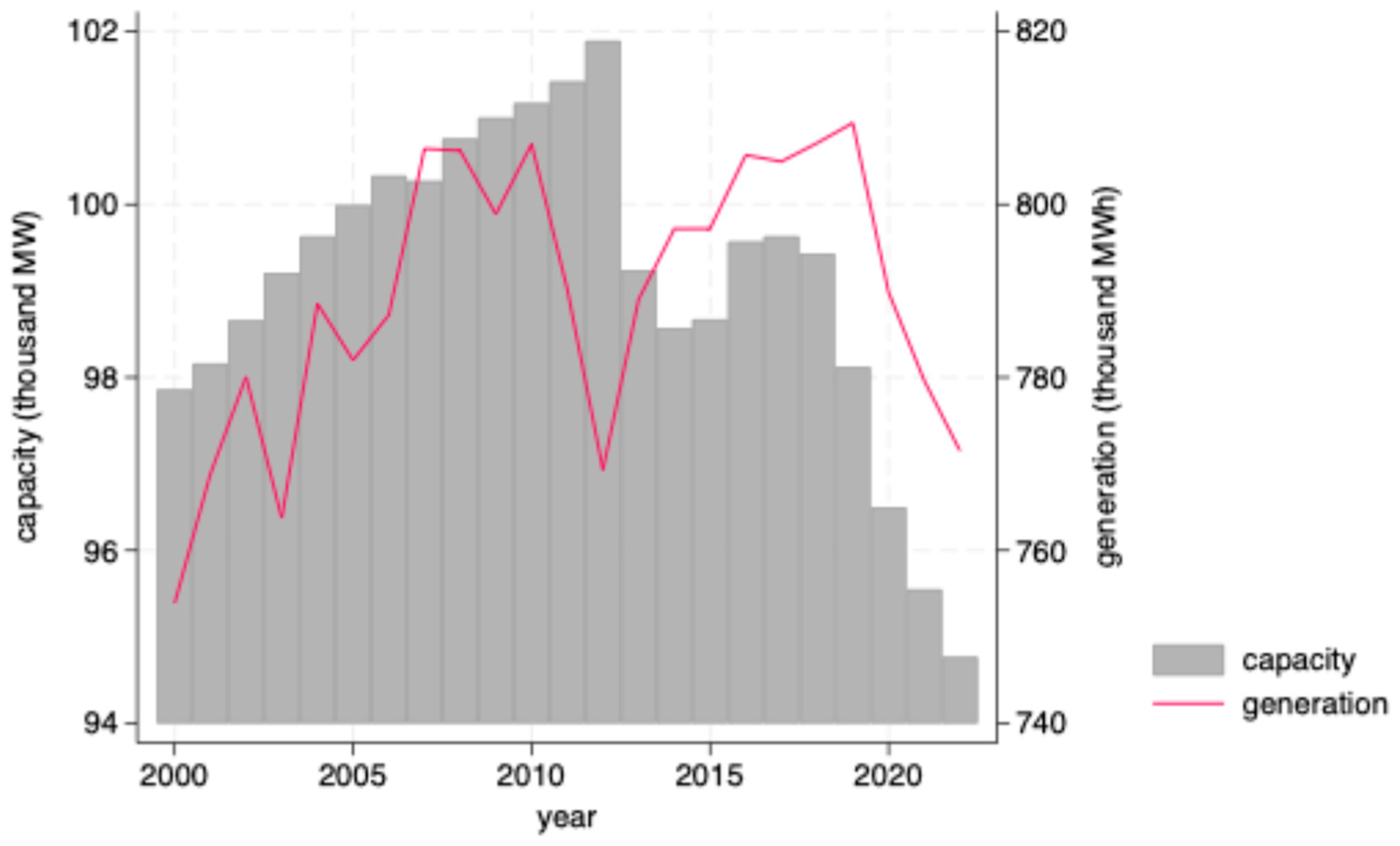 Energies 17 03810 g001