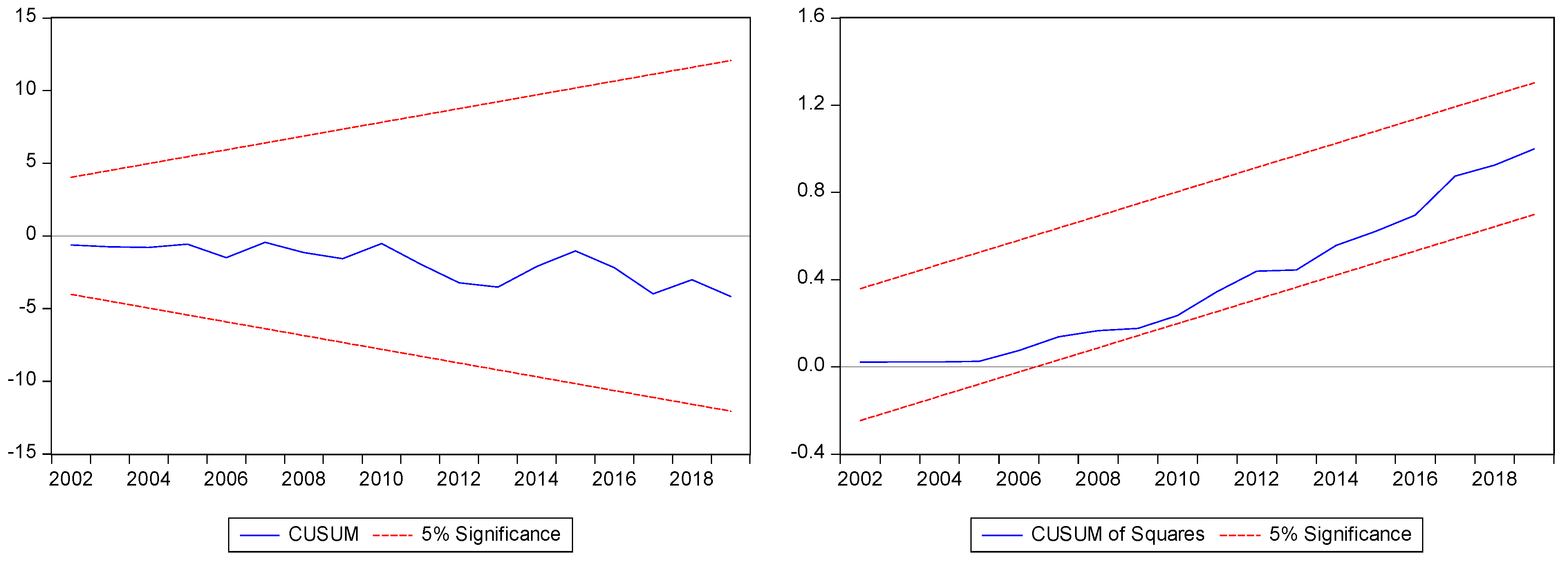 Energies 17 03810 g003