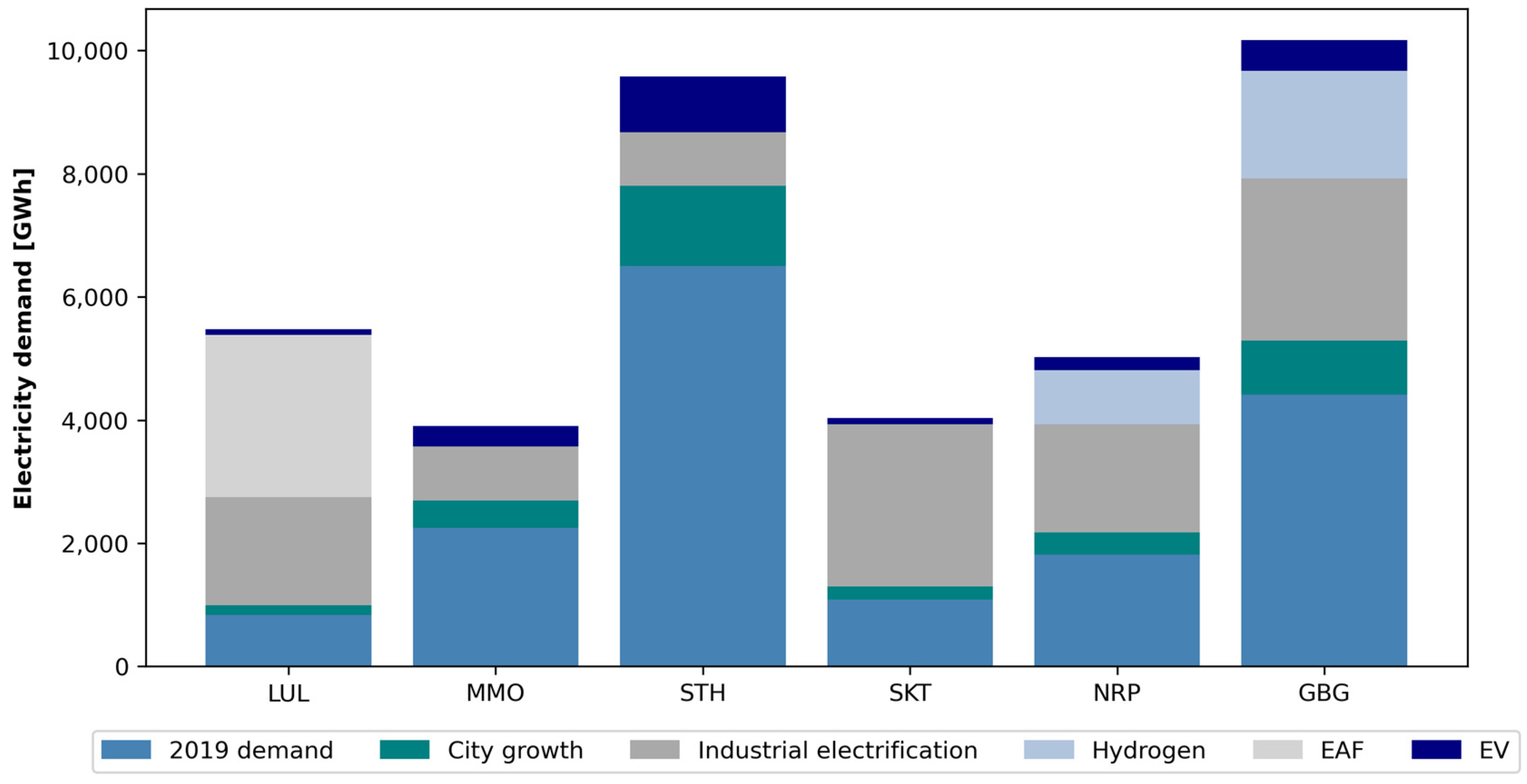 Energies 17 03813 g002