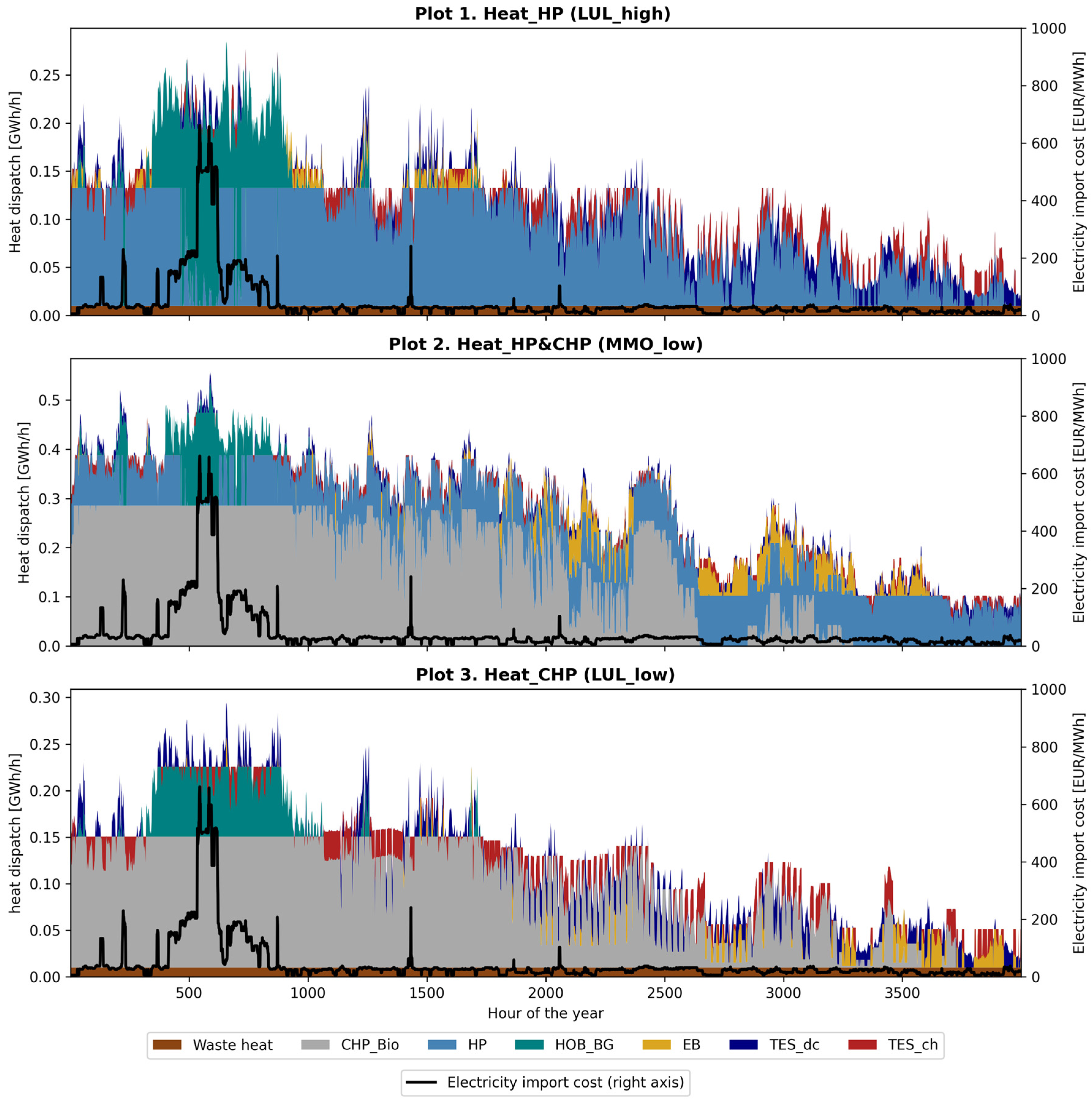 Energies 17 03813 g006