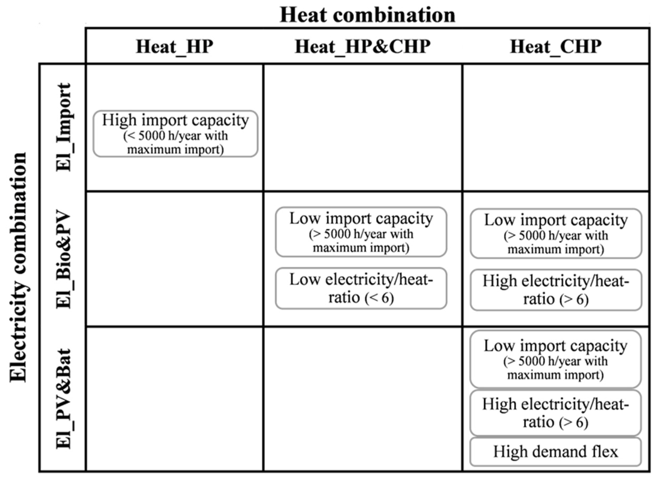 Energies 17 03813 g011