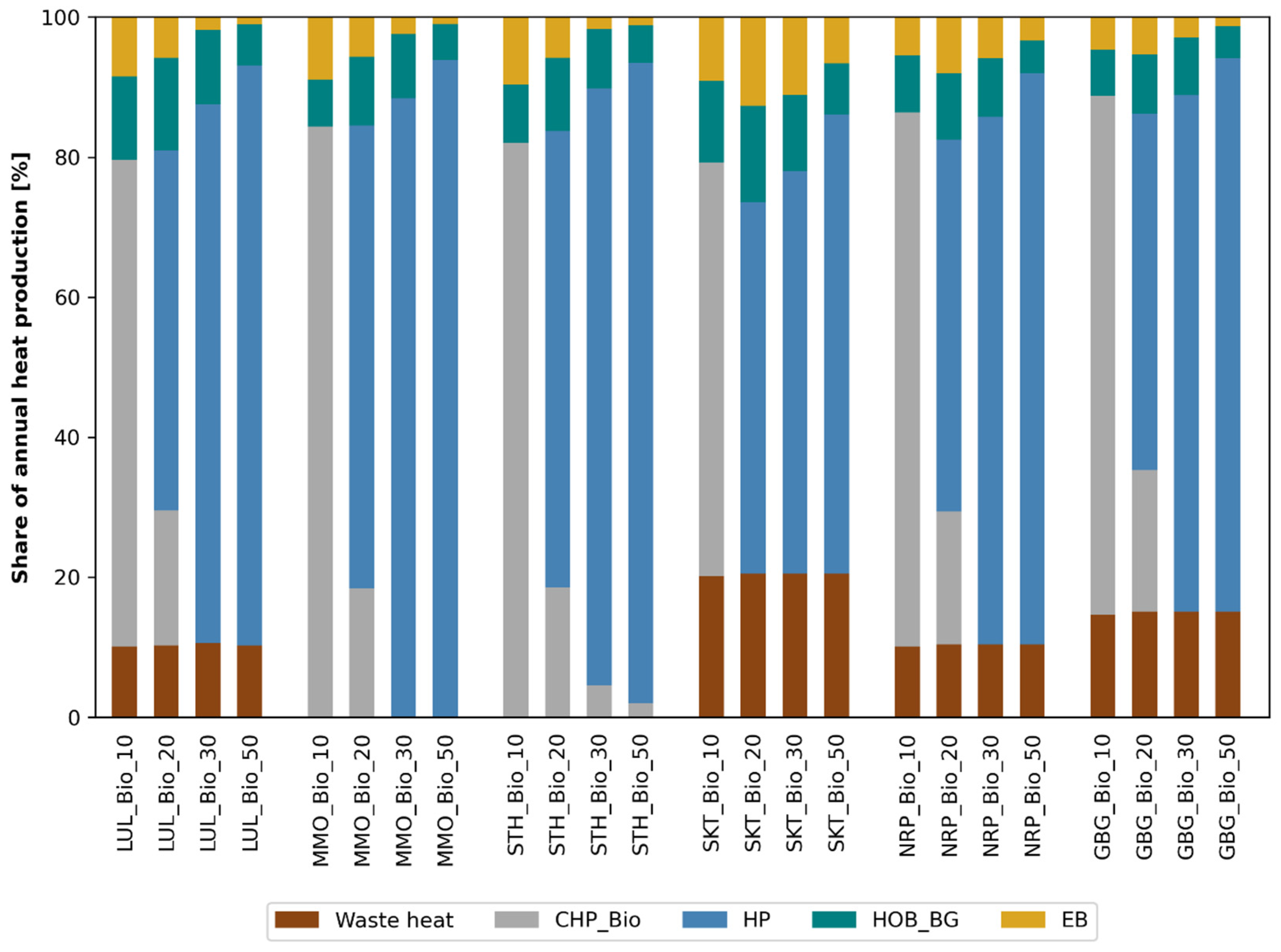 Energies 17 03813 g012