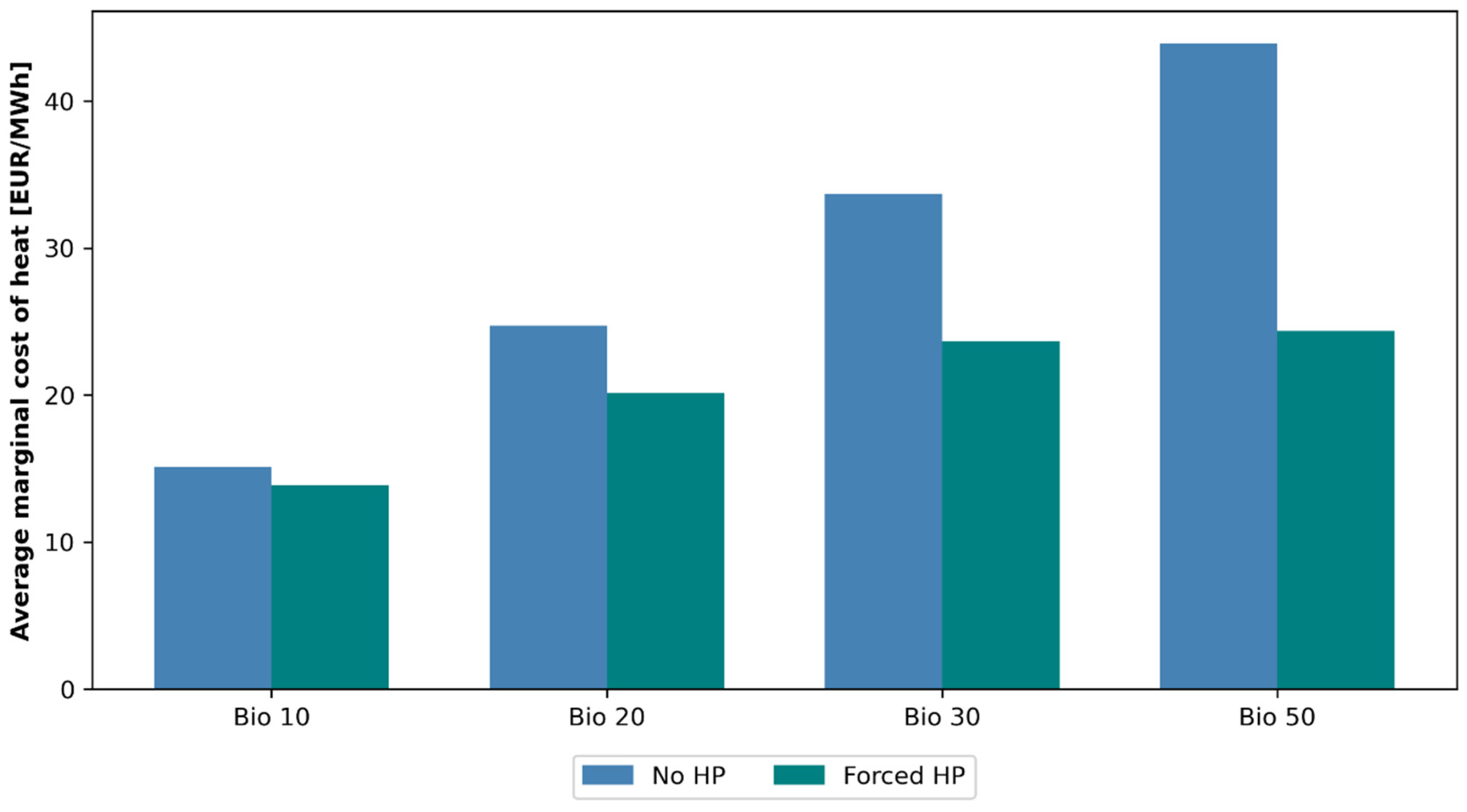 Energies 17 03813 g013
