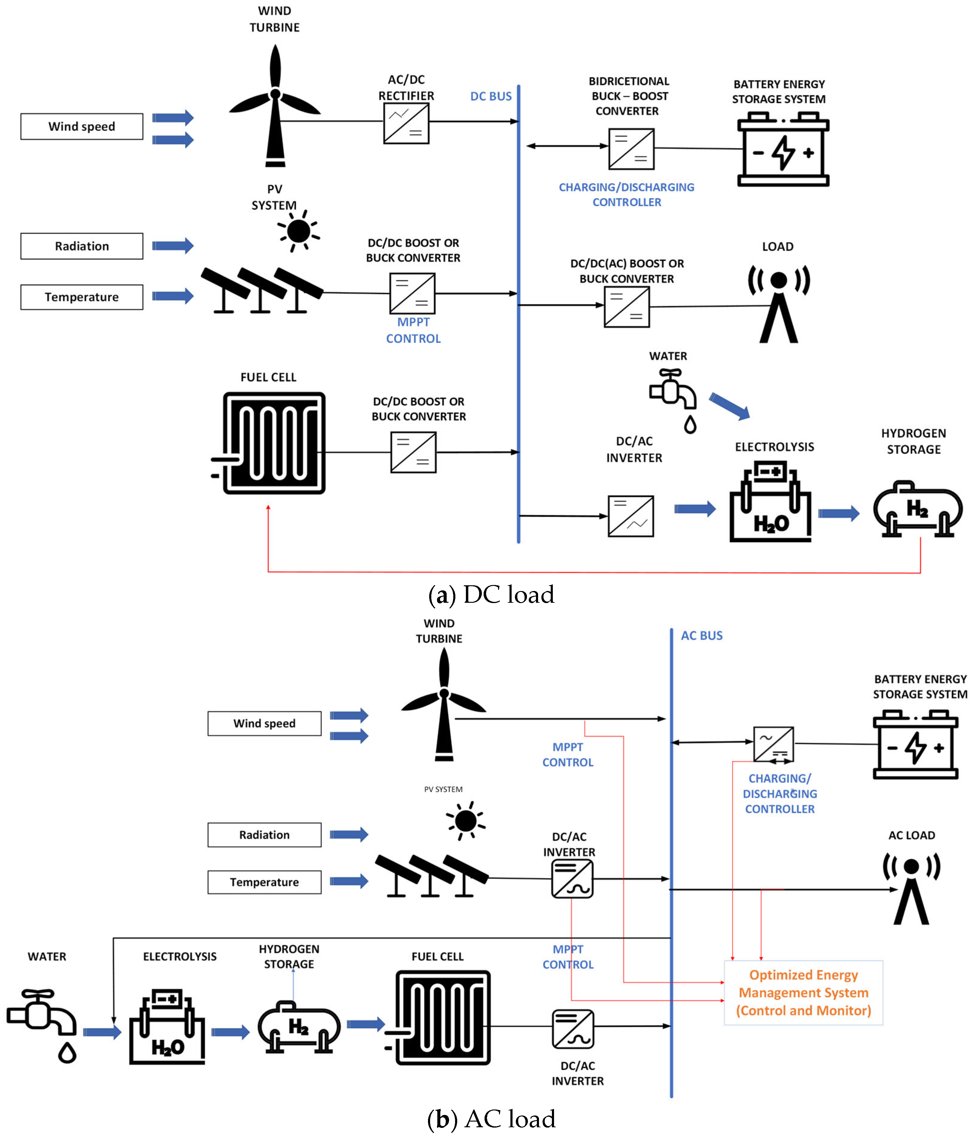 Energies 17 03814 g001