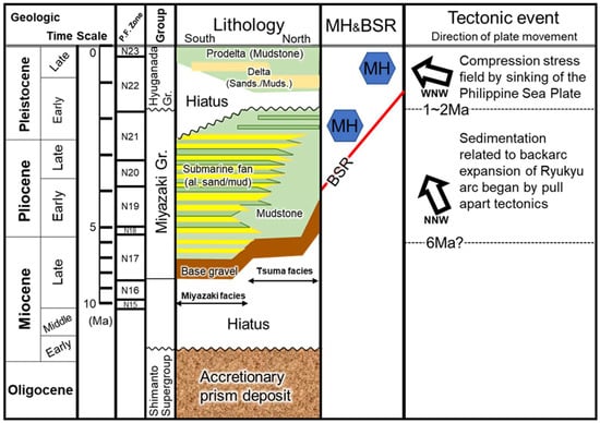 Energies 17 03815 g003