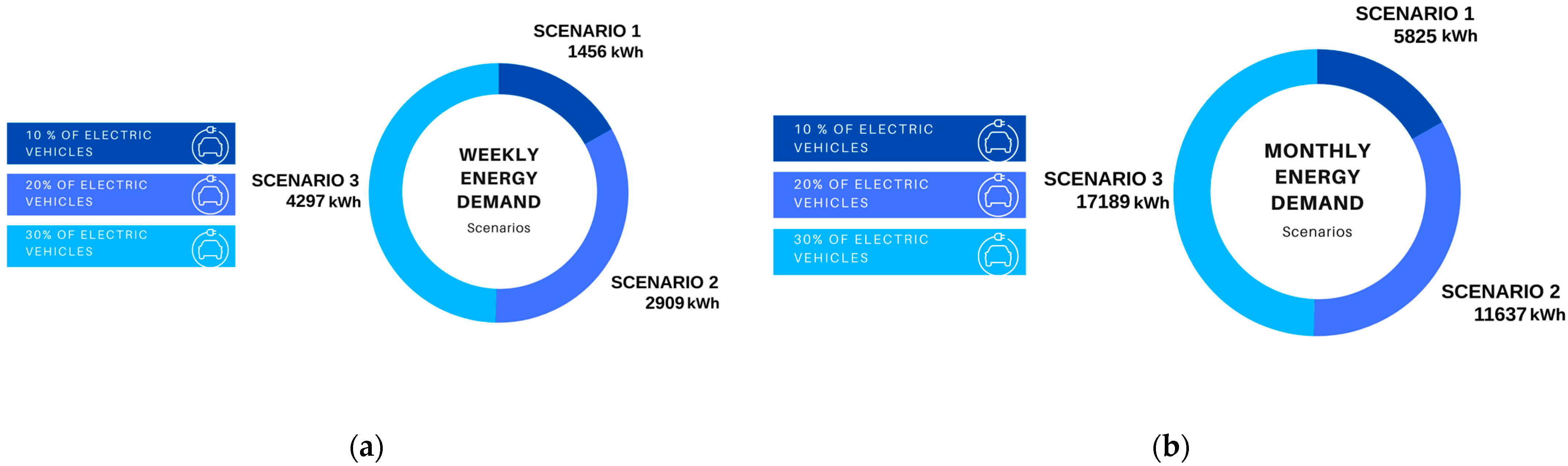 Energies 17 03818 g003