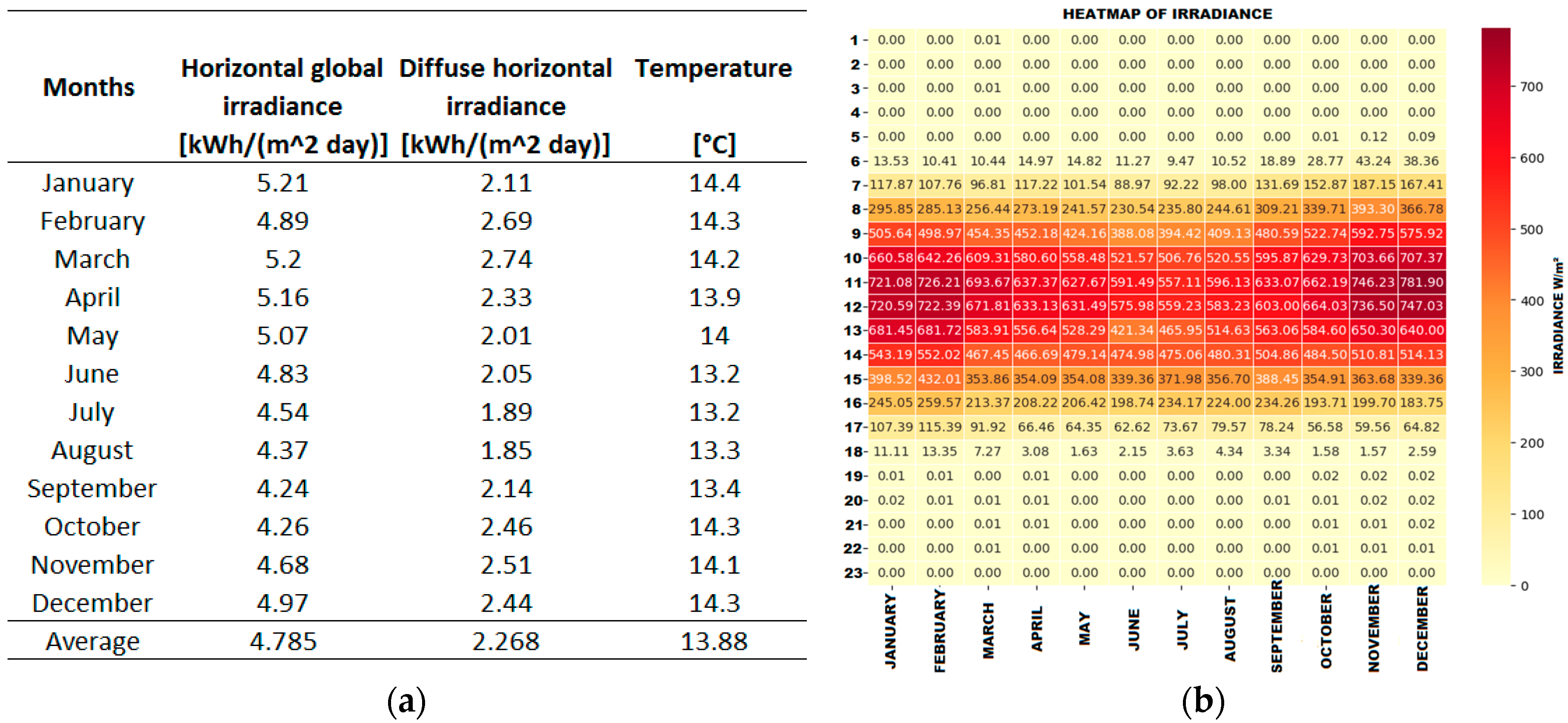 Energies 17 03818 g004