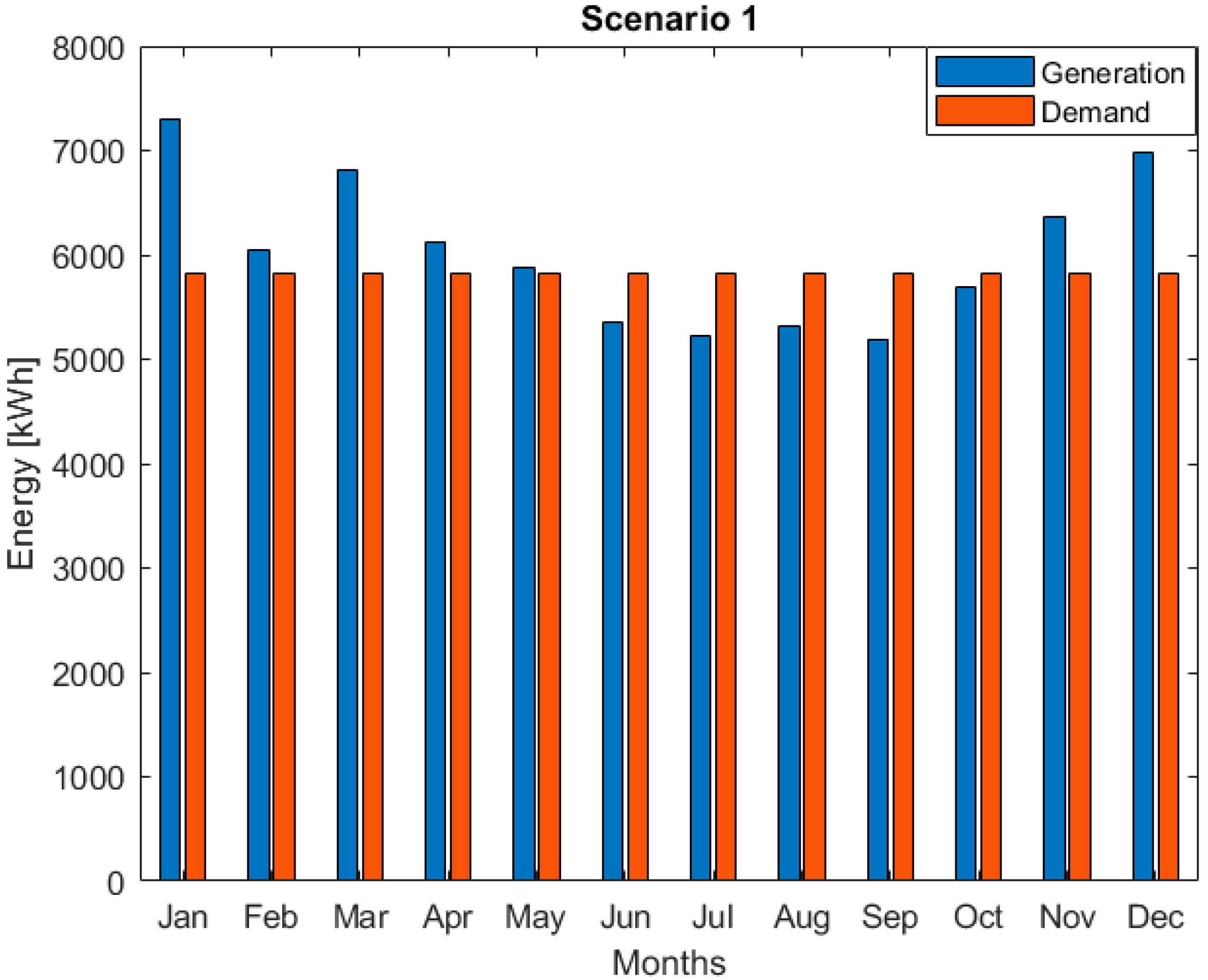 Energies 17 03818 g005