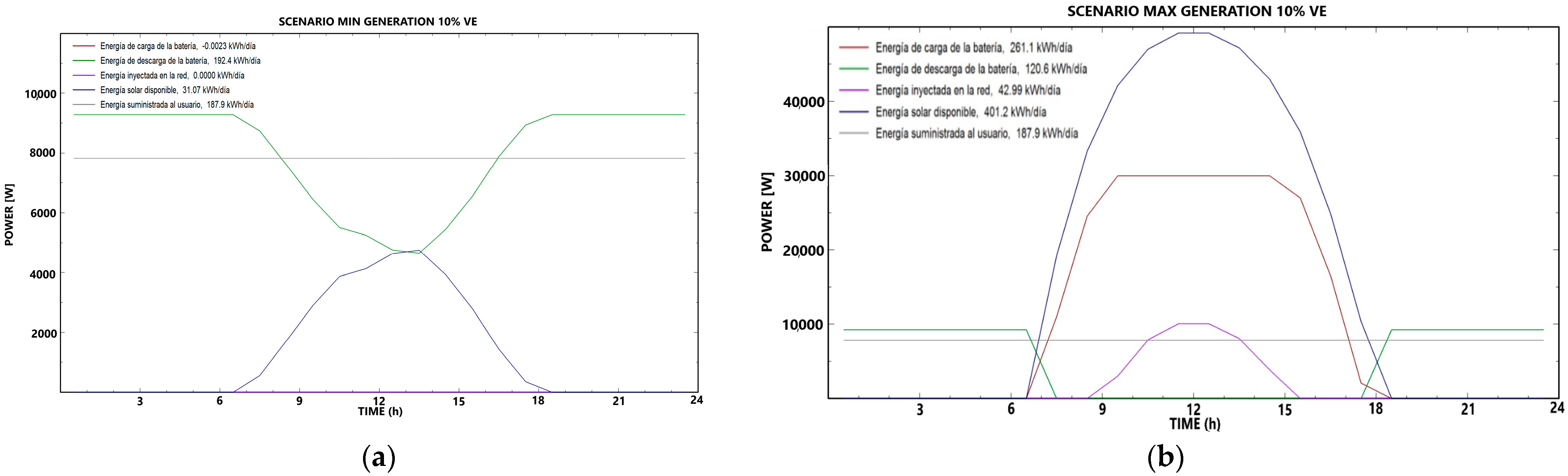 Energies 17 03818 g006