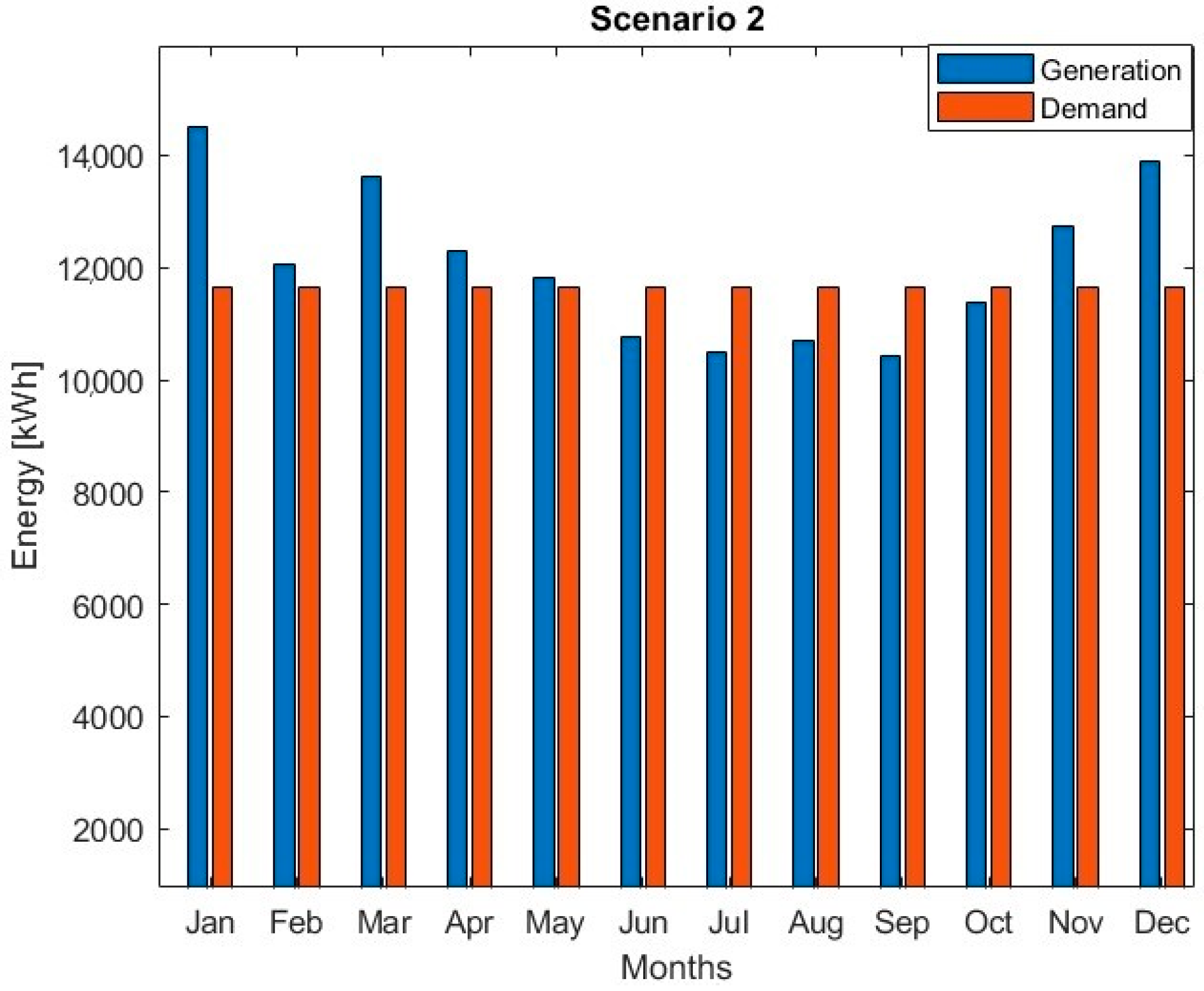 Energies 17 03818 g007