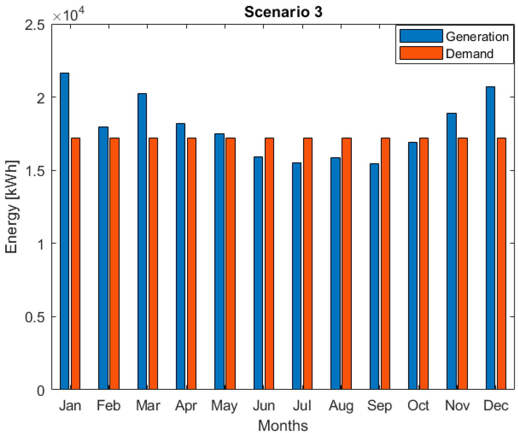 Energies 17 03818 g009