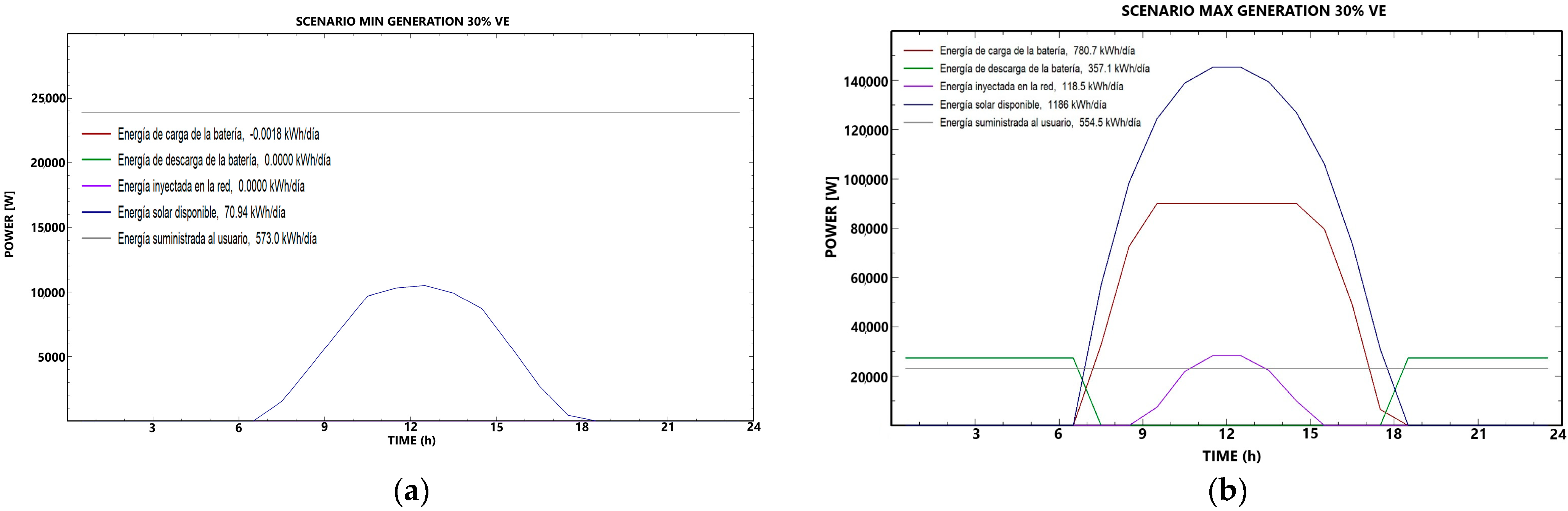 Energies 17 03818 g010