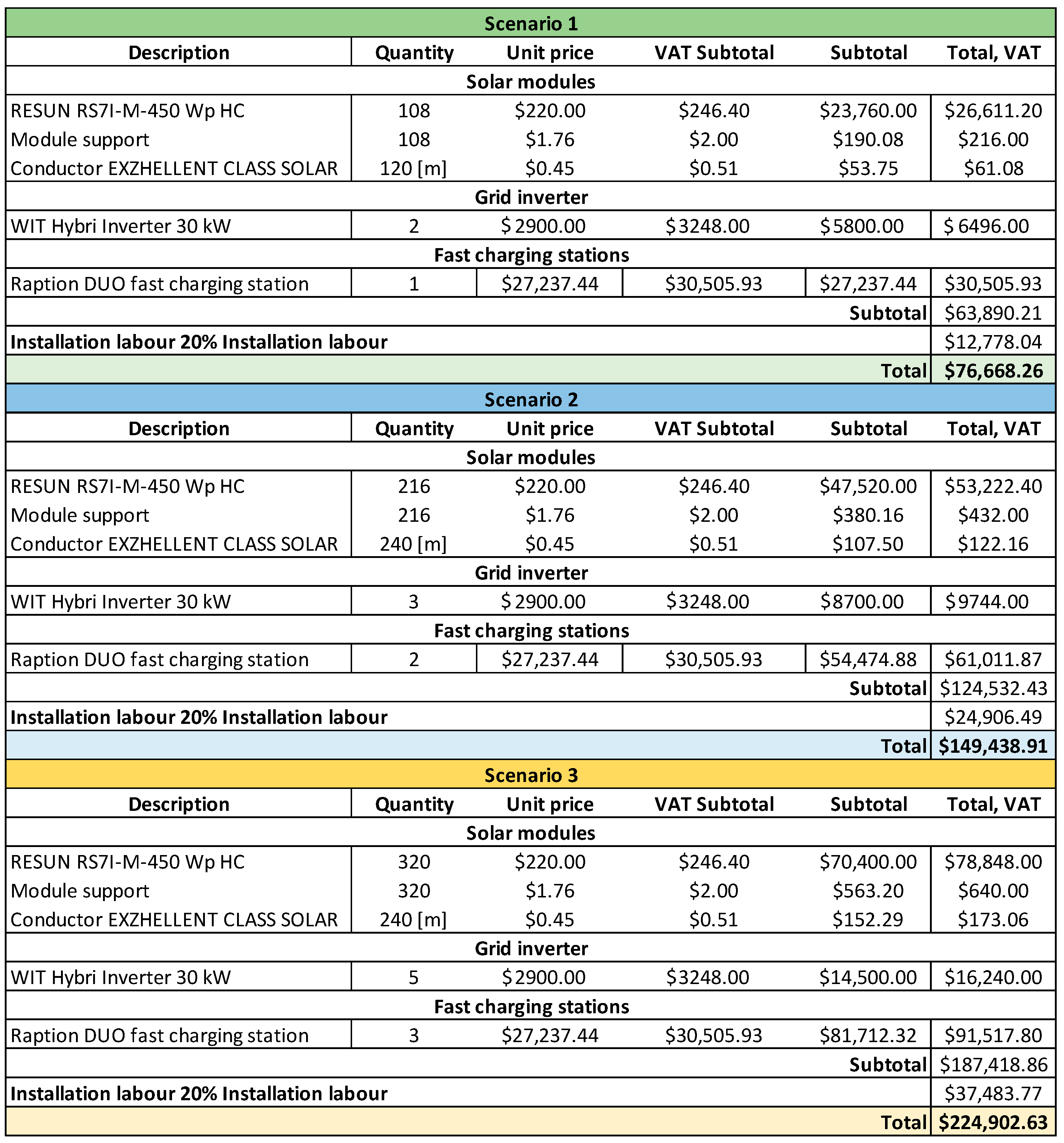 Energies 17 03818 g011