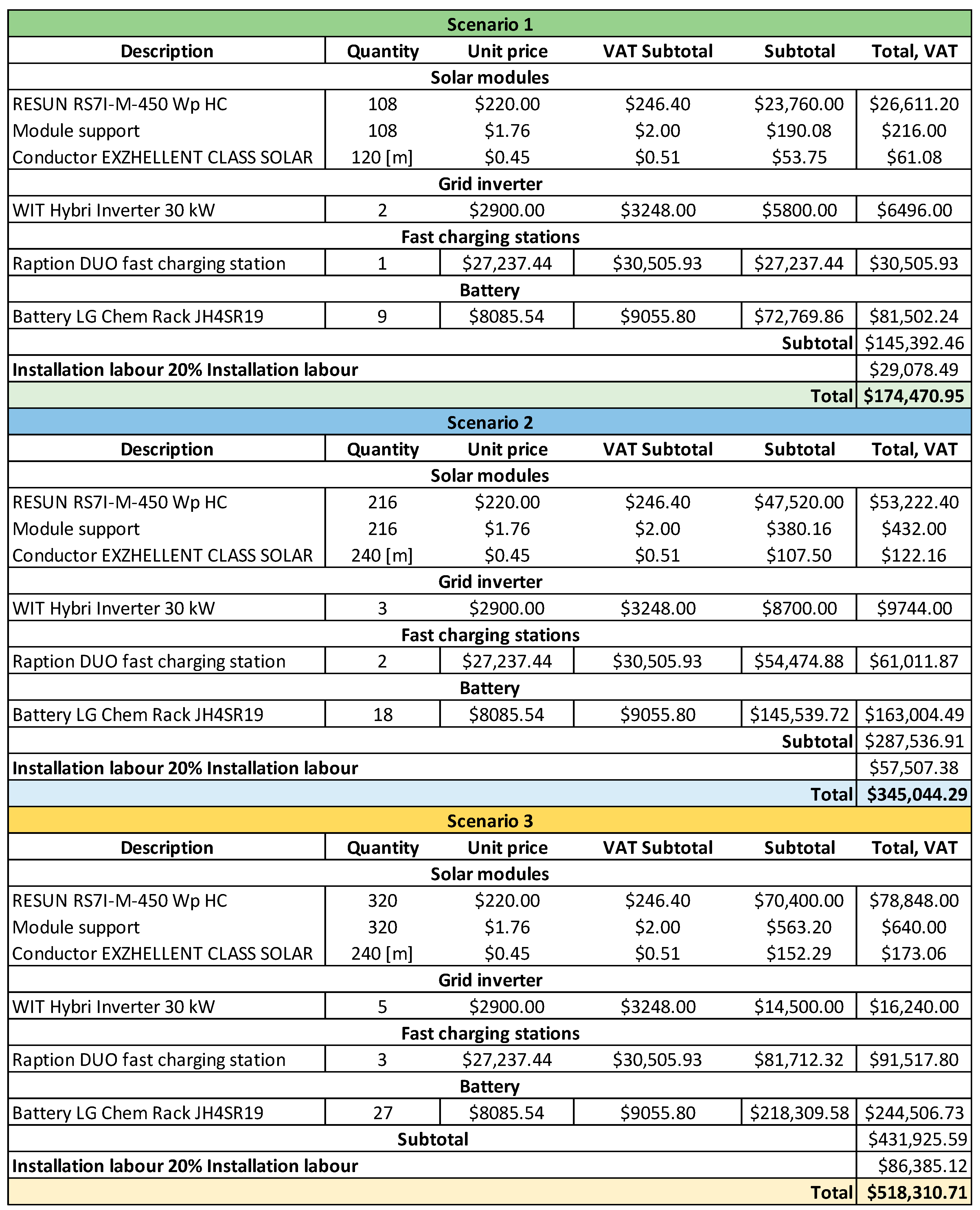 Energies 17 03818 g013