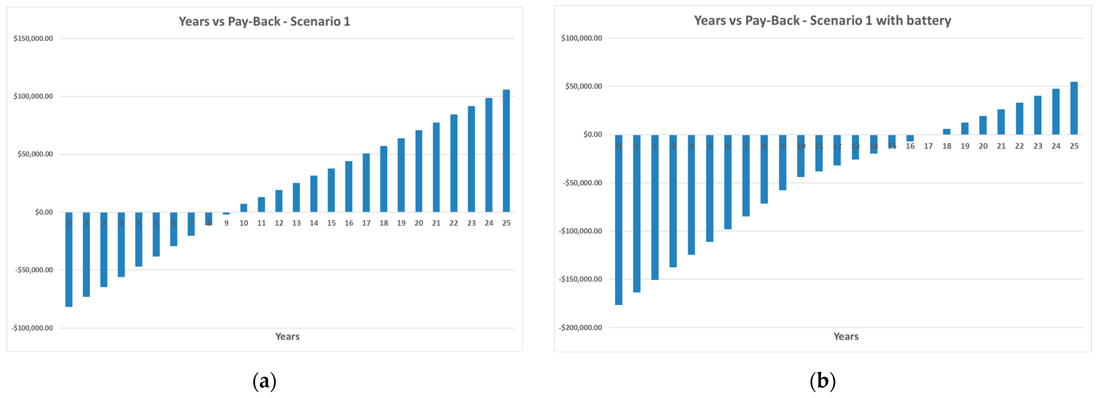 Energies 17 03818 g014