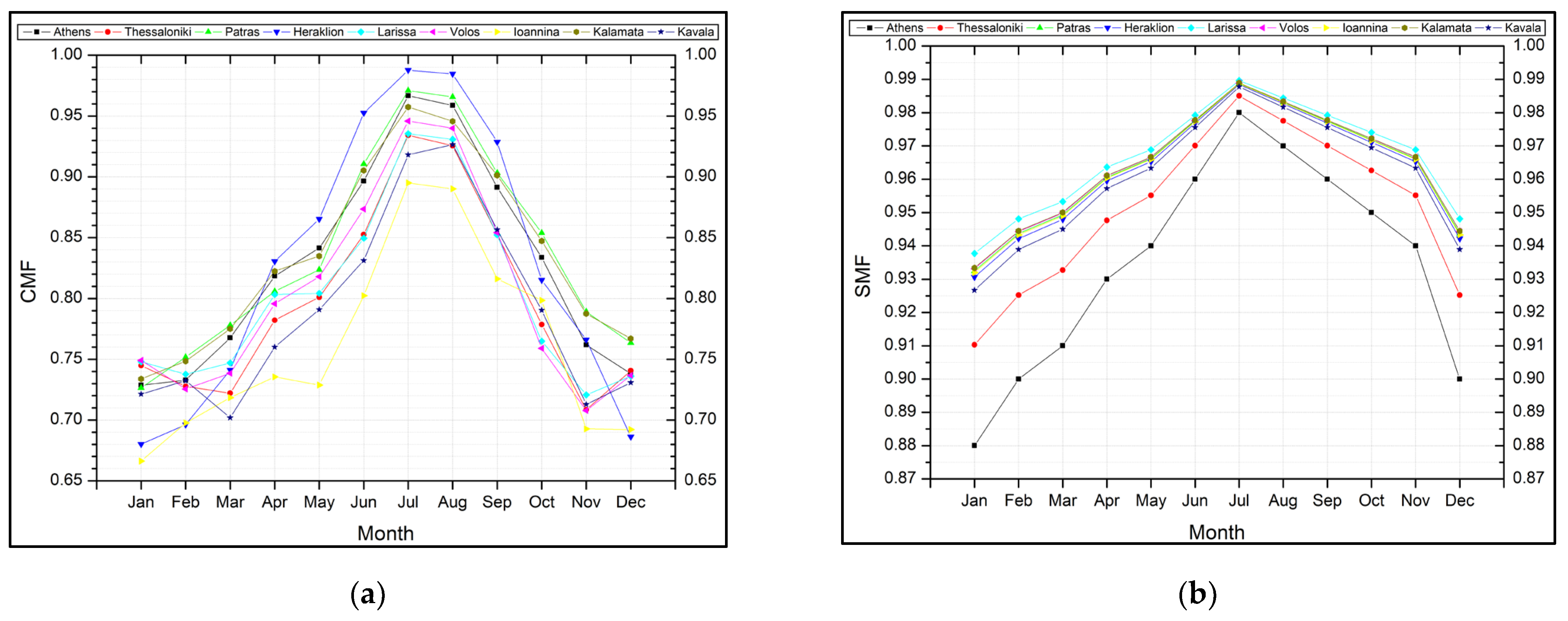 Energies 17 03821 g007