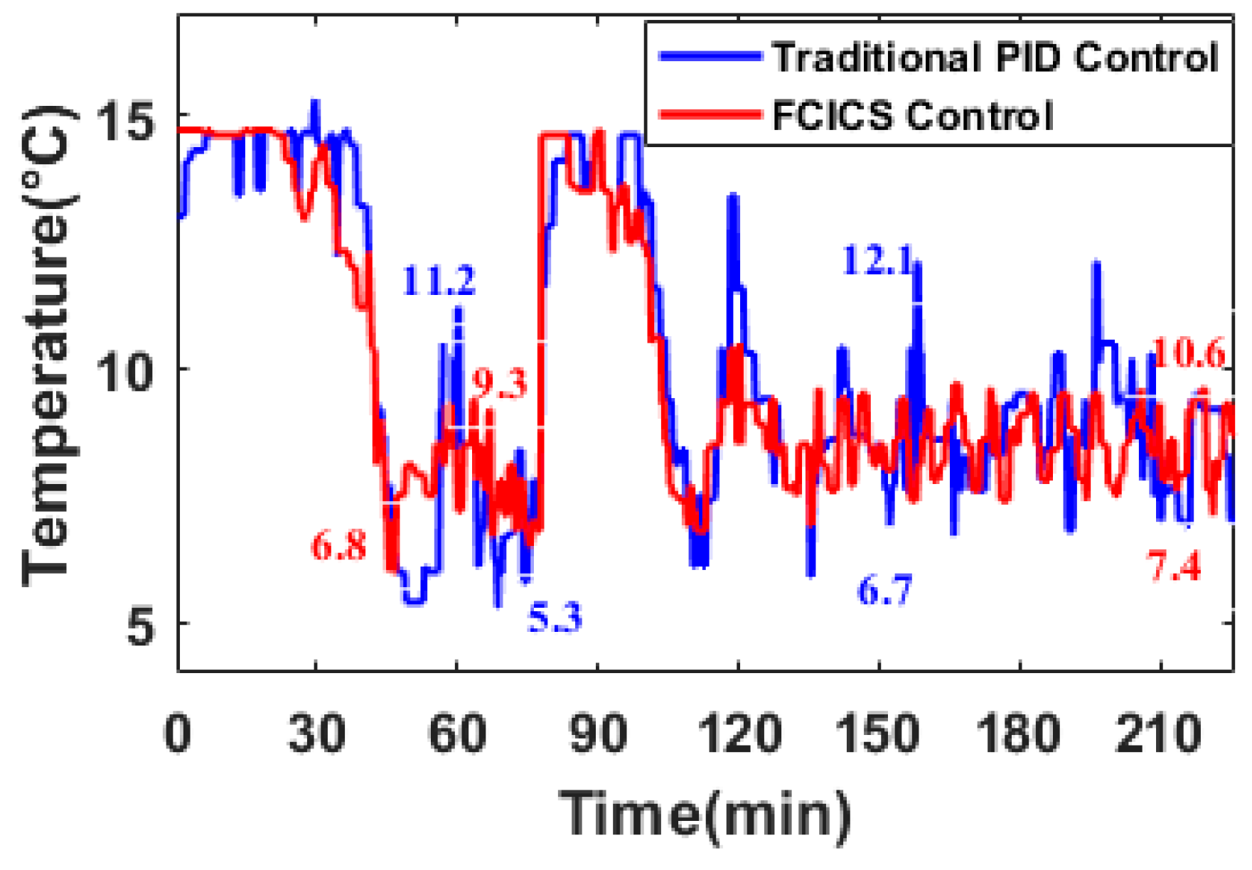 Energies 17 03824 g010