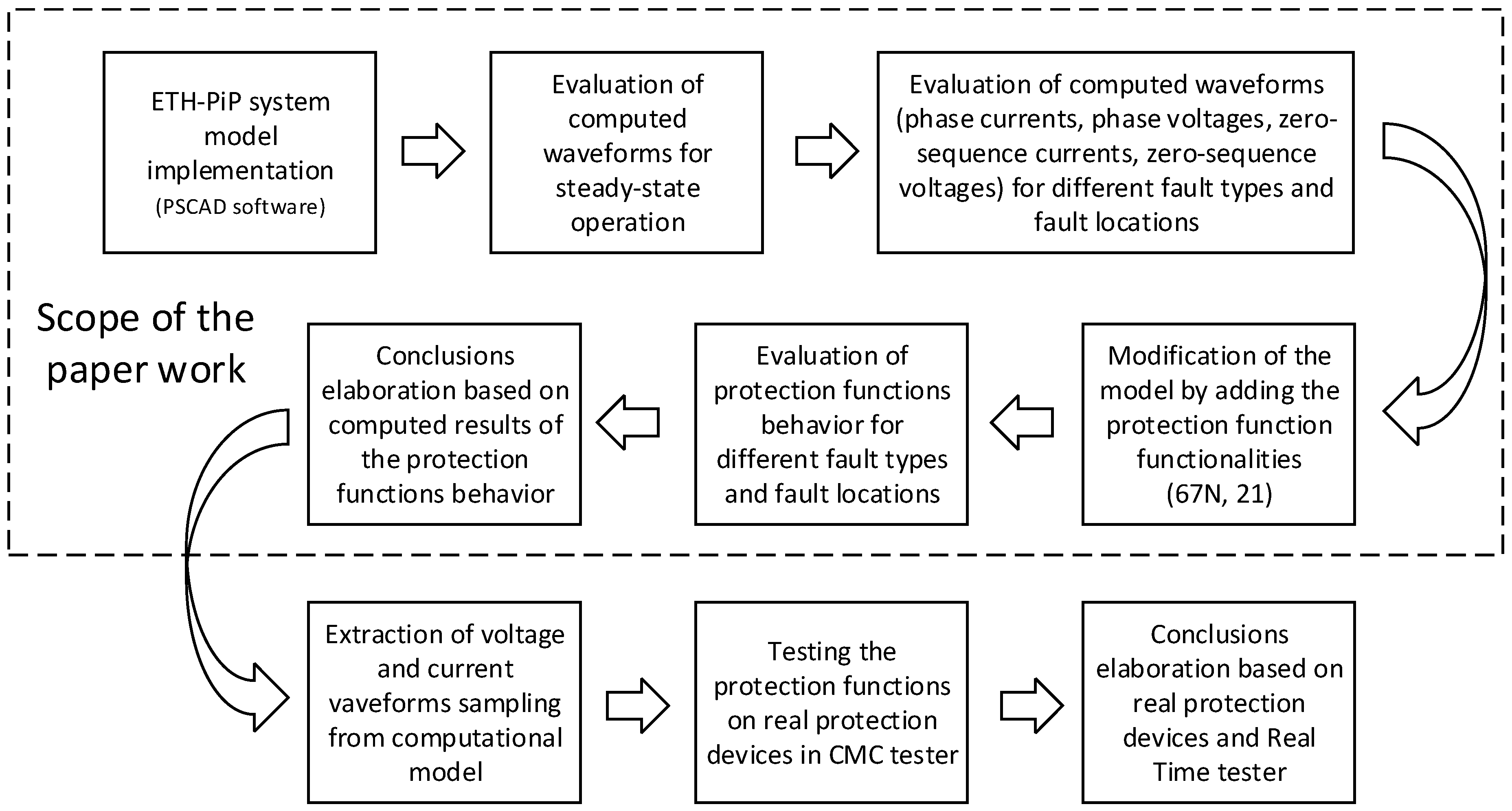 Energies 17 03825 g002