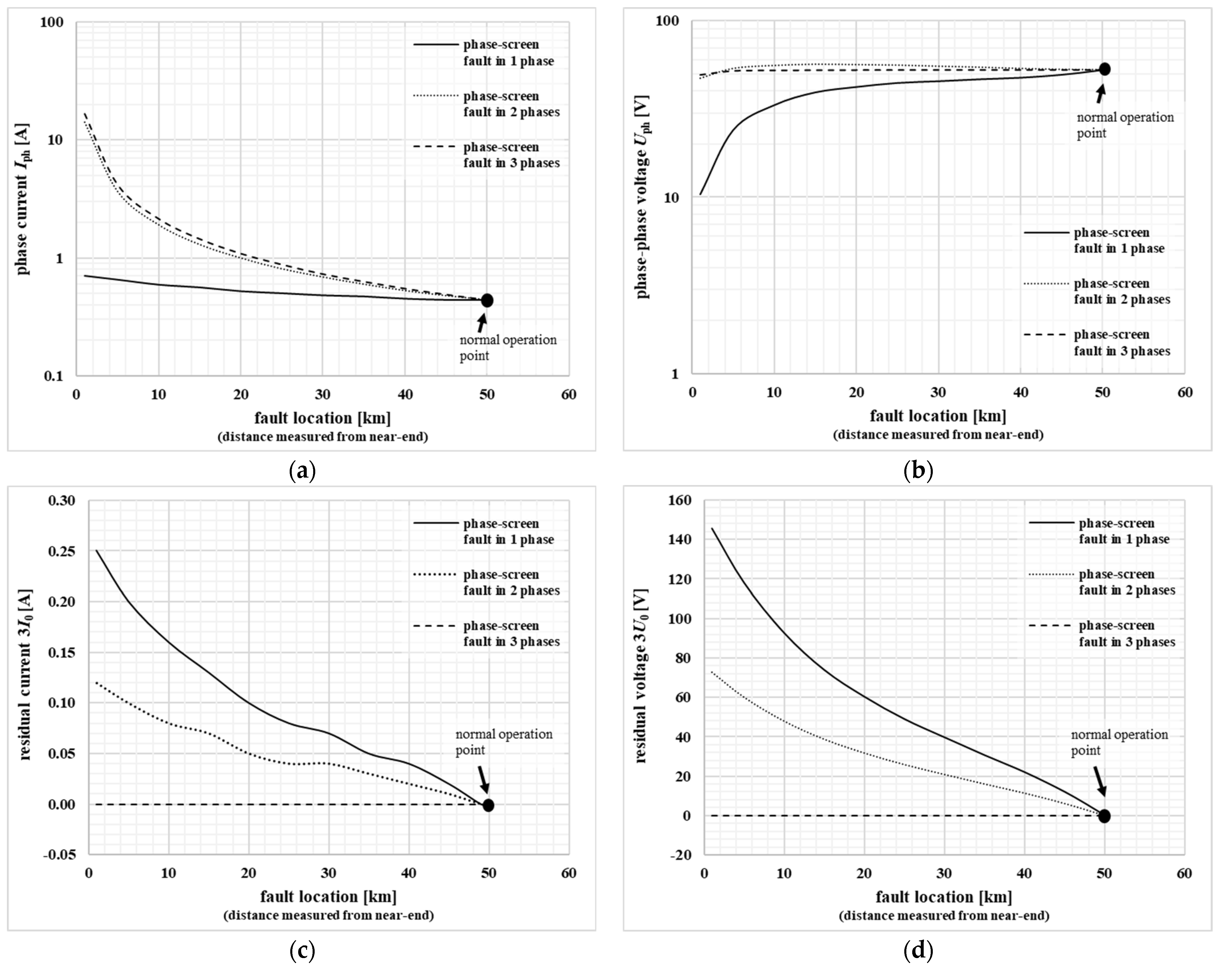 Energies 17 03825 g006