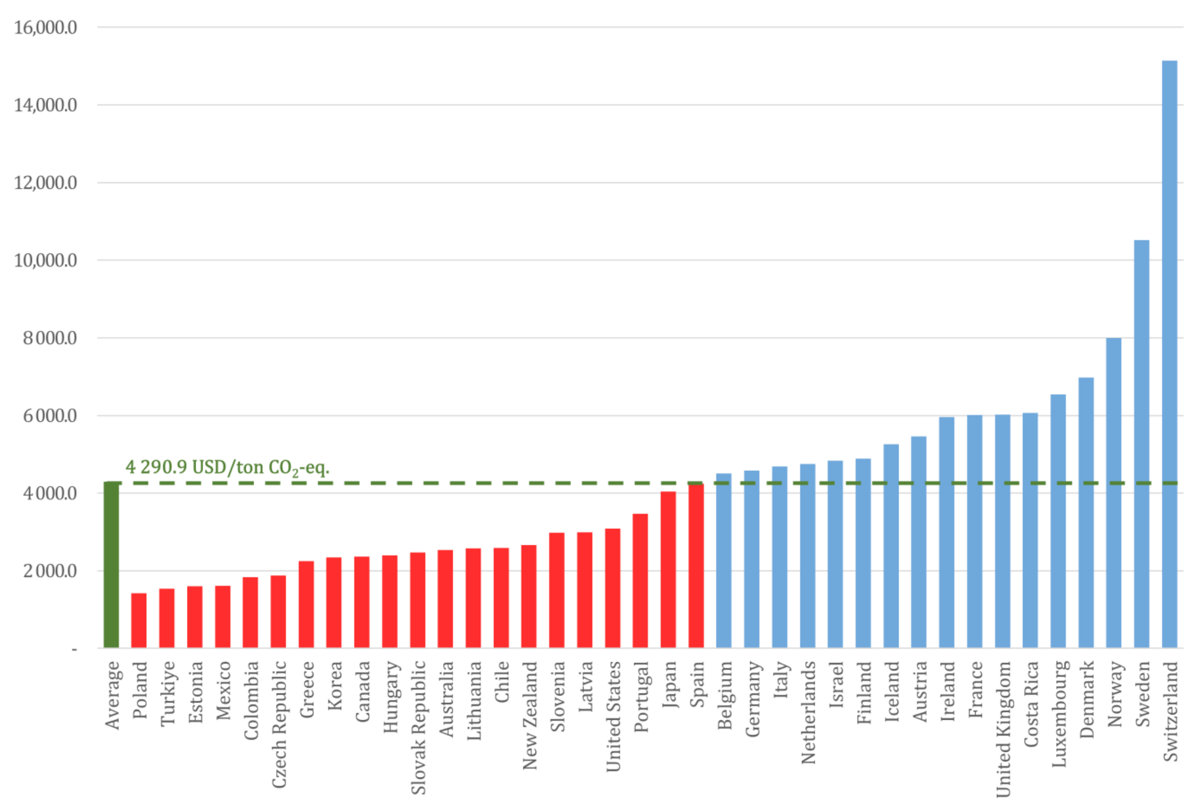 Energies 17 03831 g007