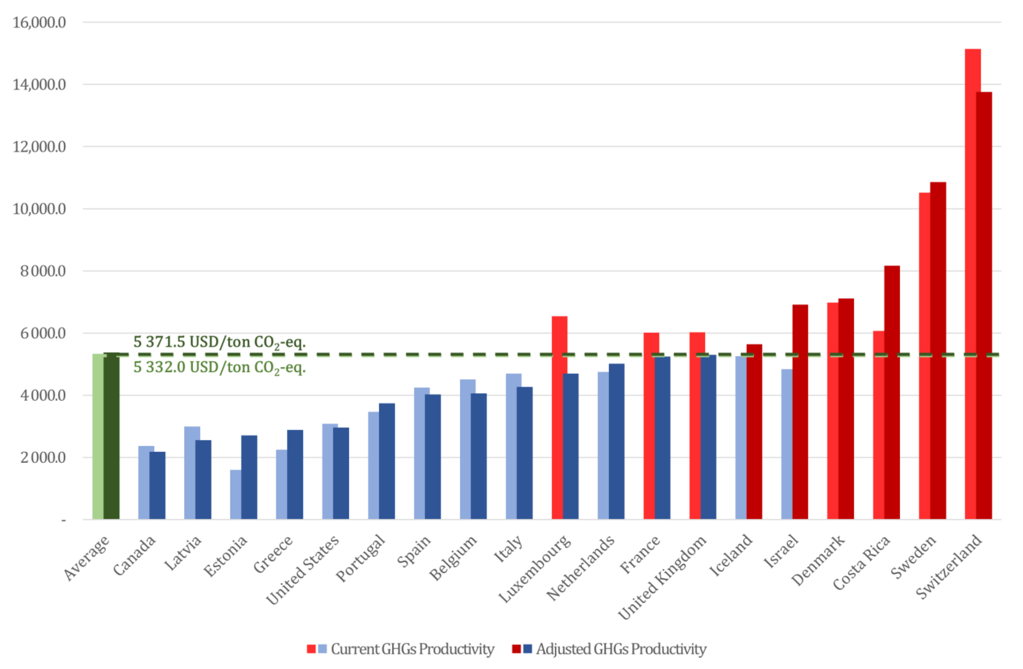 Energies 17 03831 g008