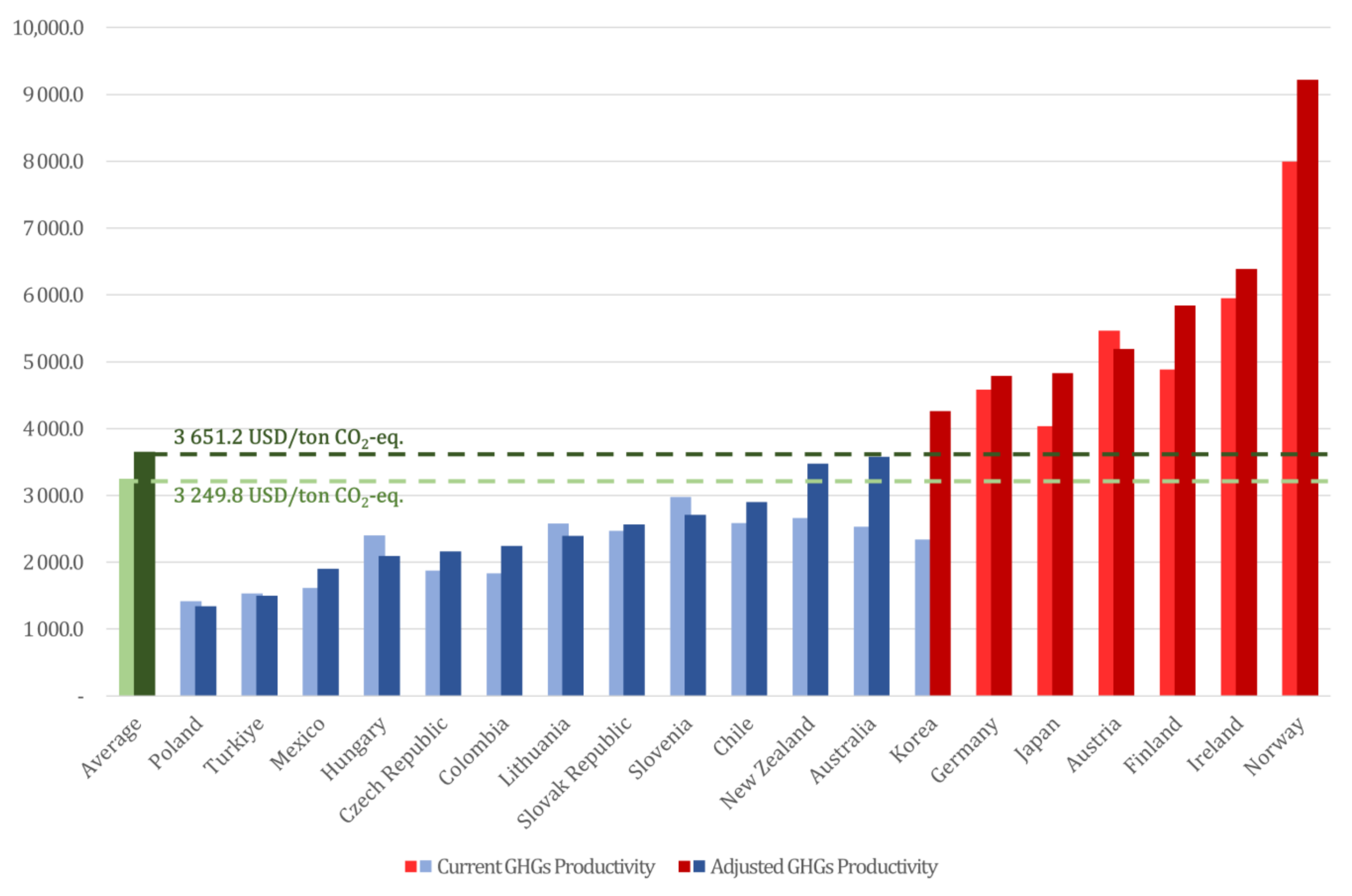 Energies 17 03831 g009