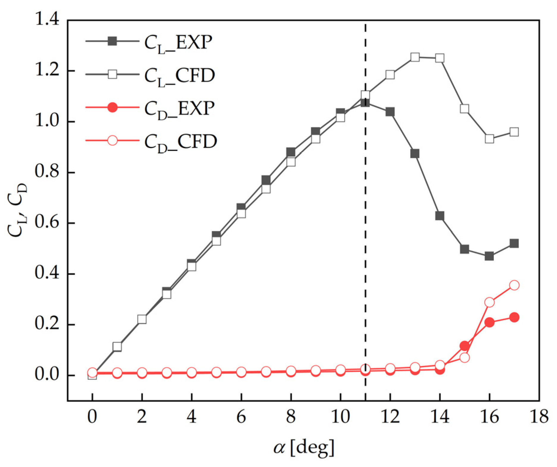 Energies 17 03833 g010