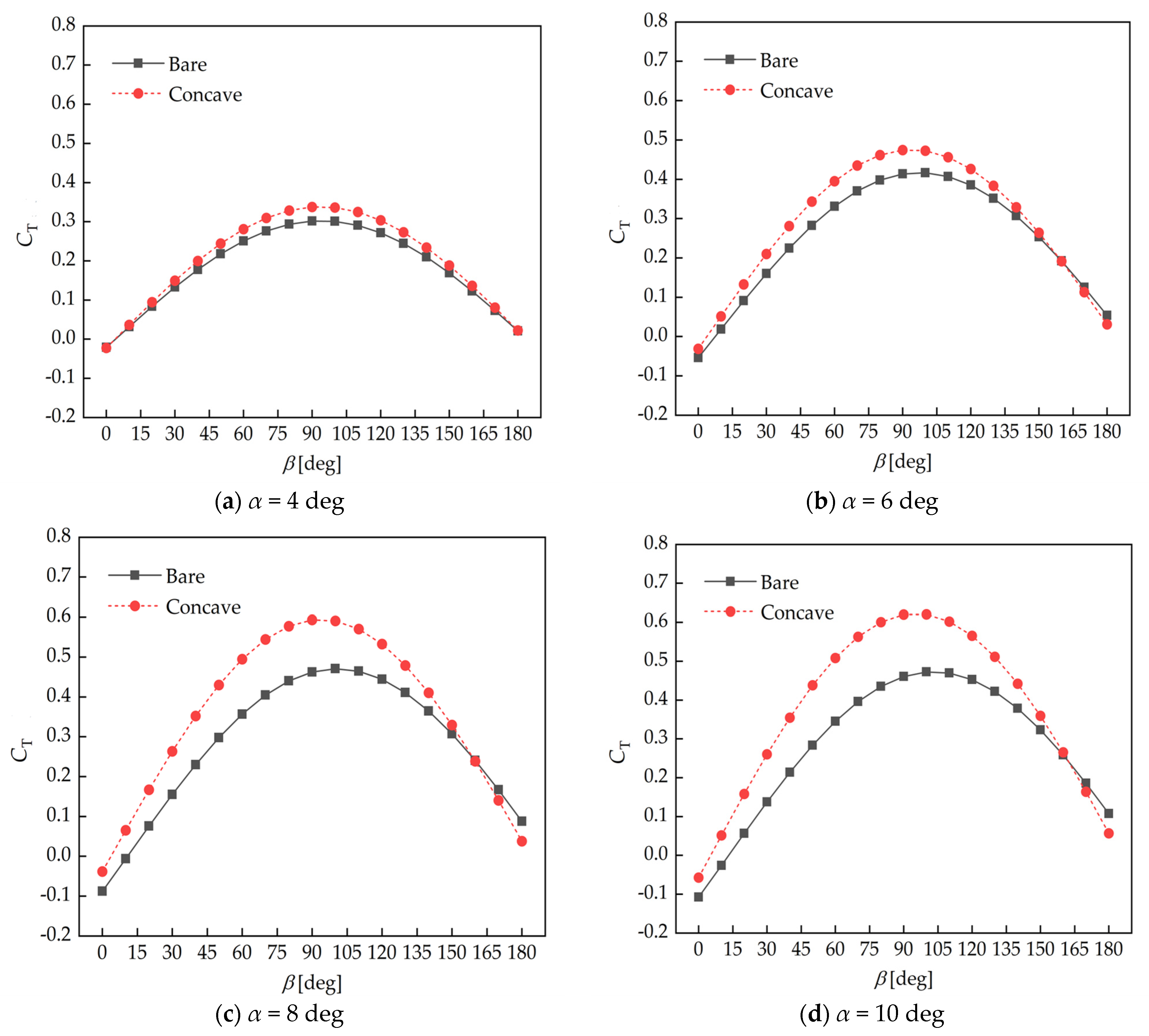 Energies 17 03833 g014