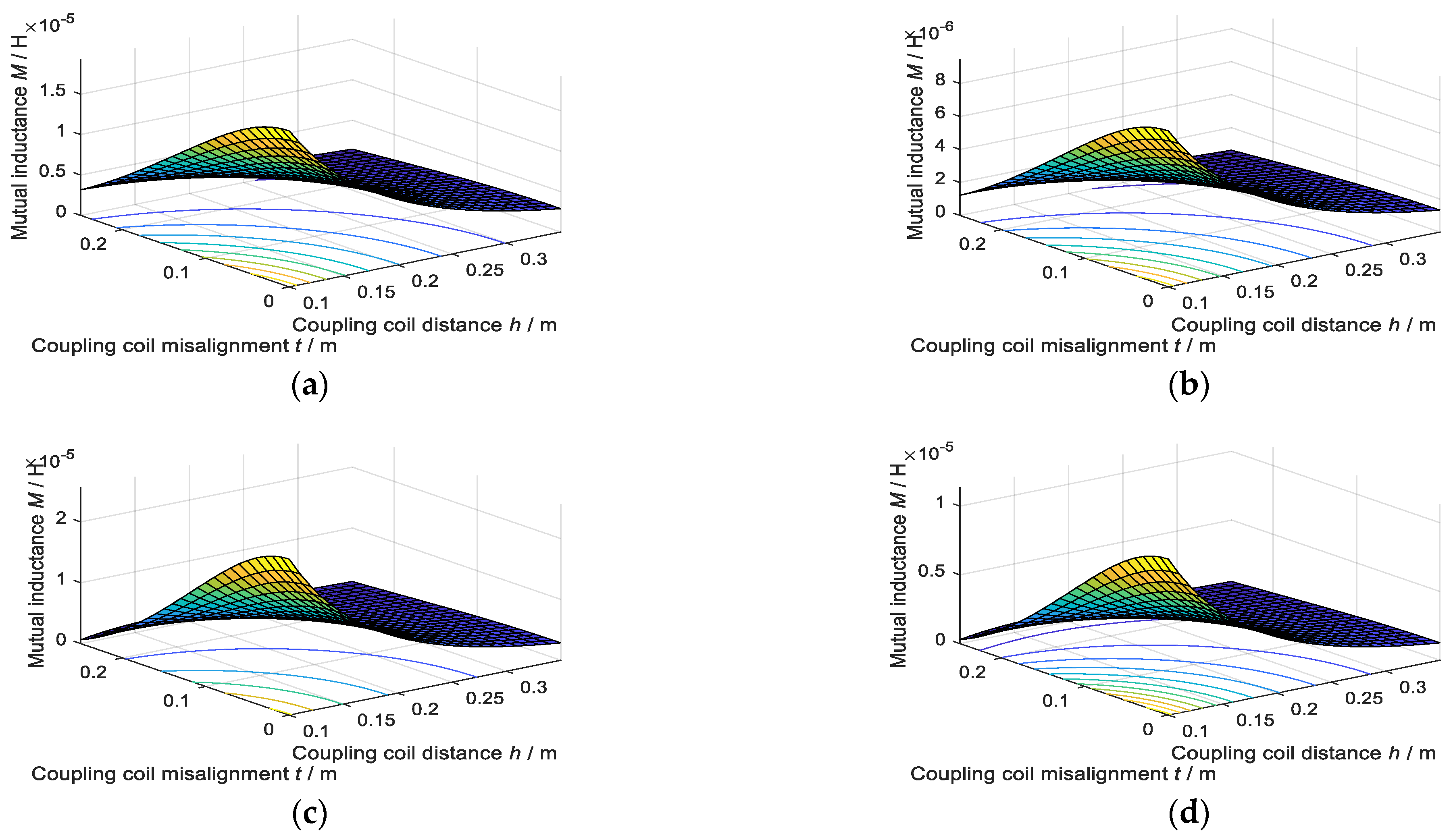 Energies 17 03836 g006