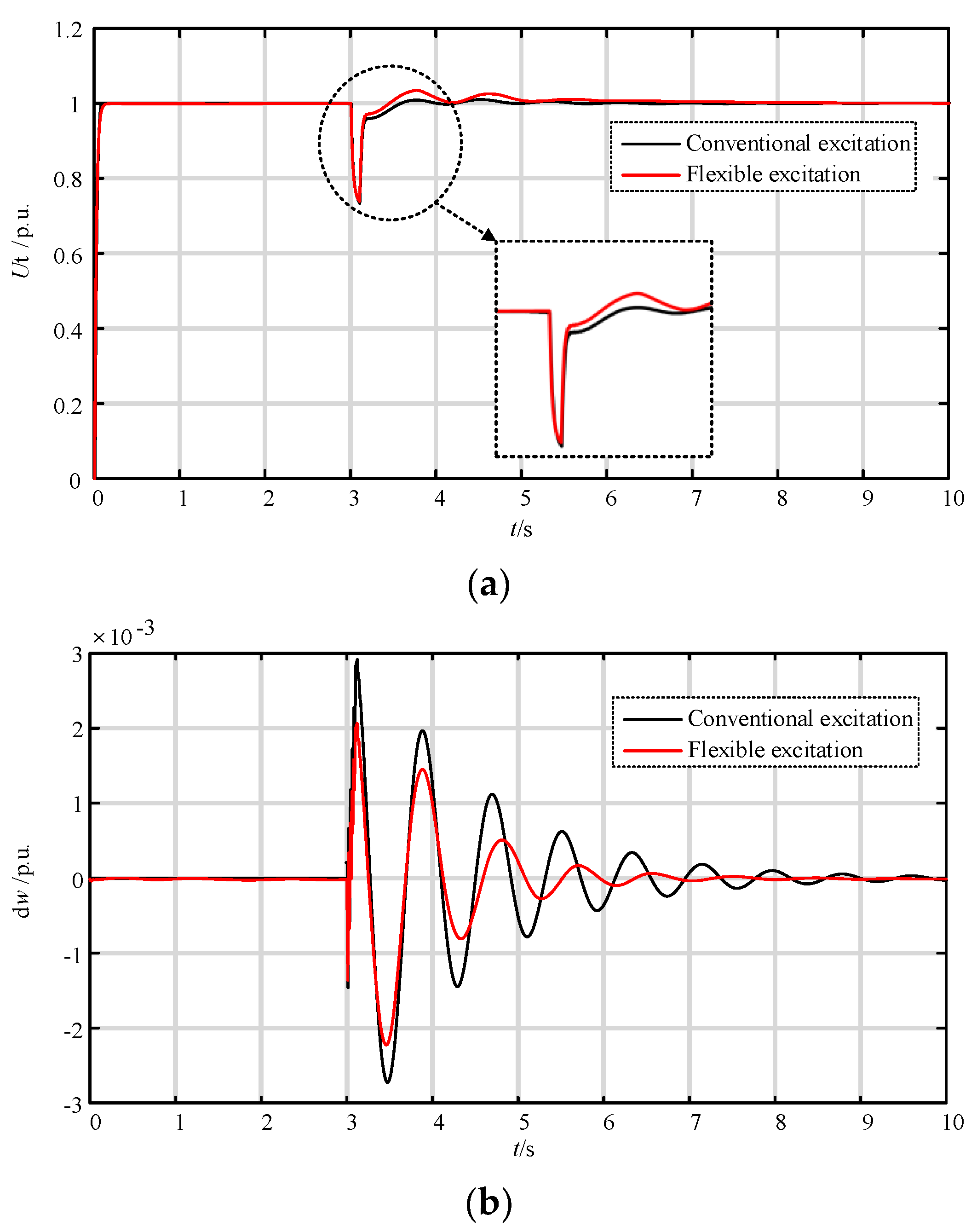Energies 17 03838 g011a