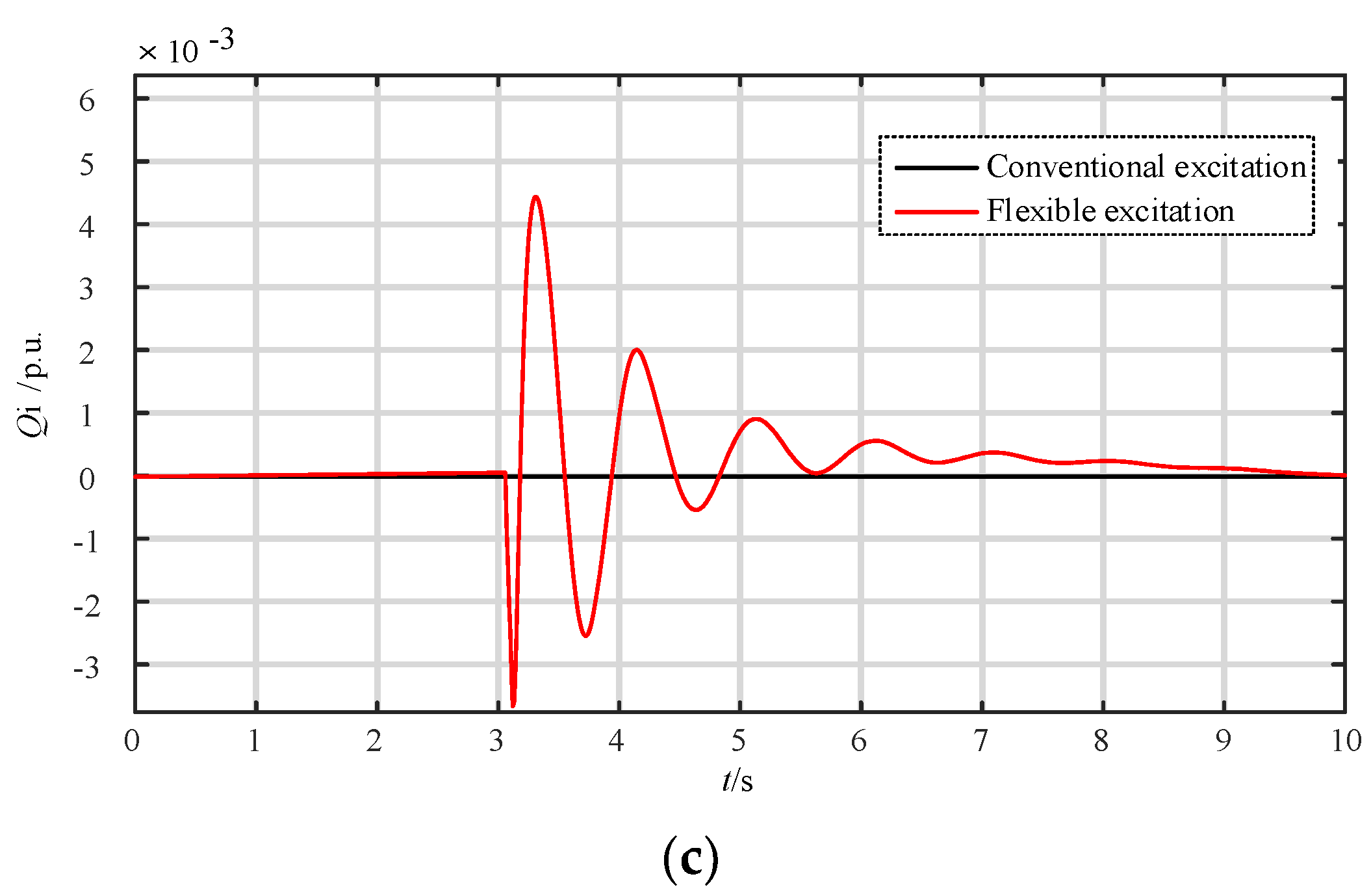 Energies 17 03838 g011b