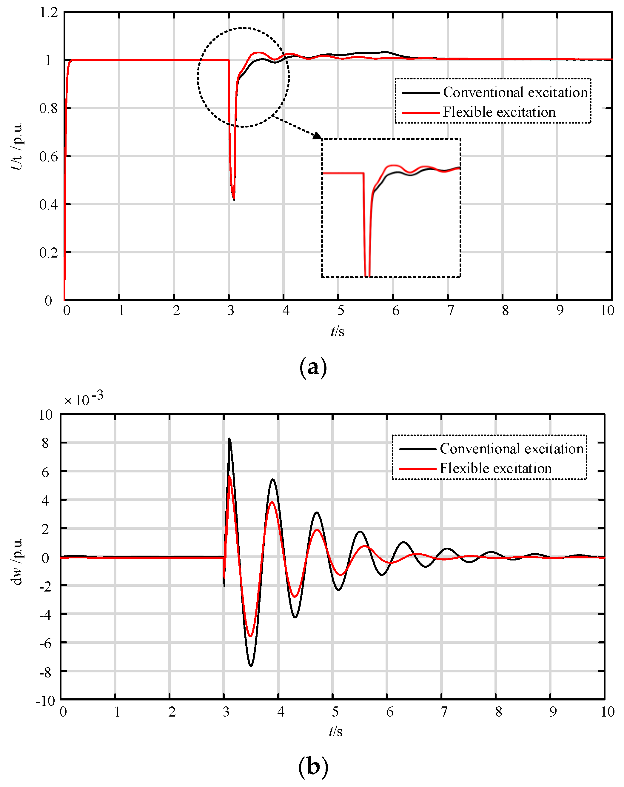 Energies 17 03838 g012a