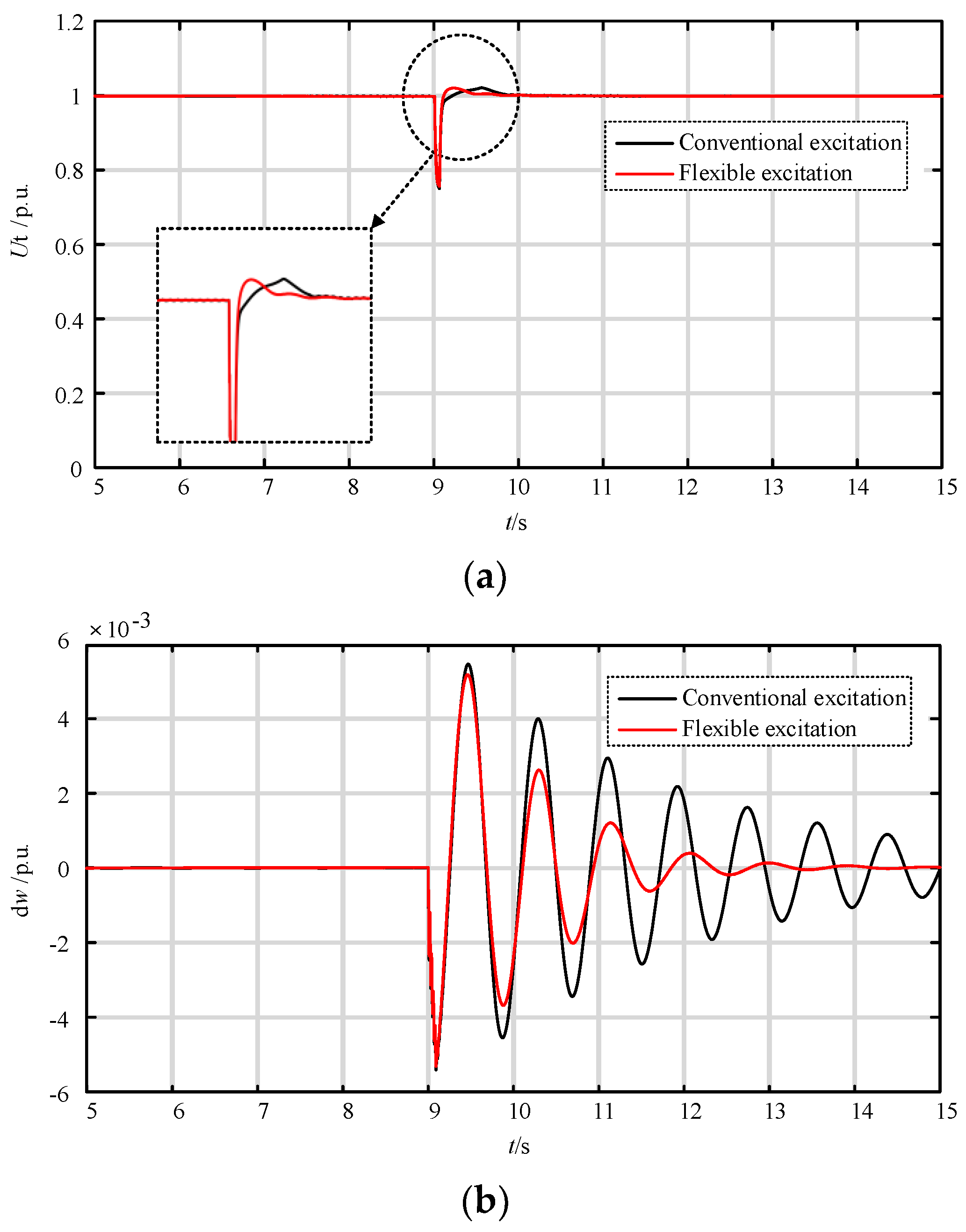 Energies 17 03838 g013a