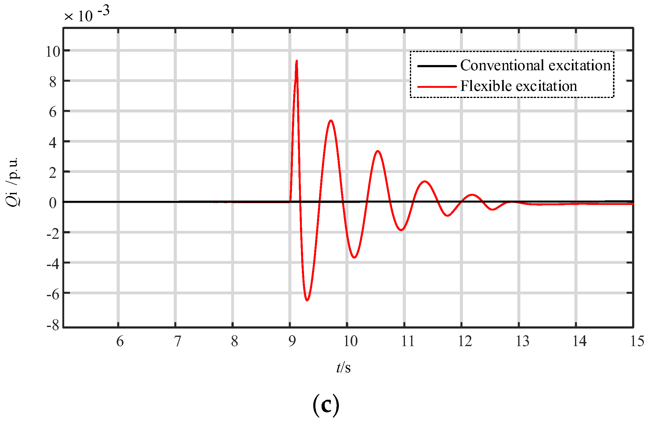 Energies 17 03838 g013b