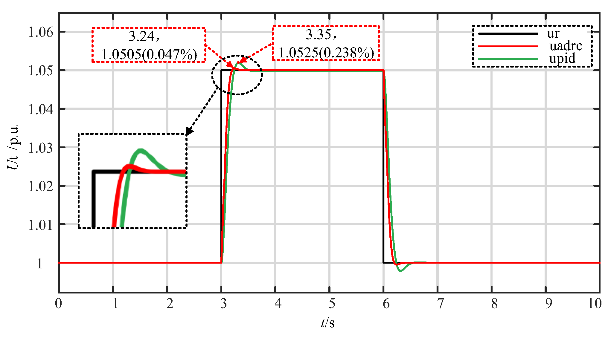 Energies 17 03838 g016