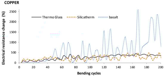 Energies 17 03839 g005