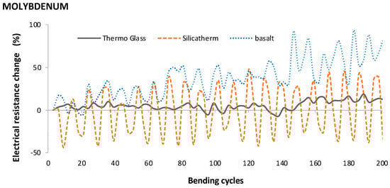 Energies 17 03839 g006