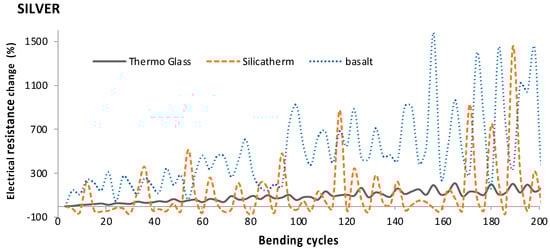 Energies 17 03839 g007